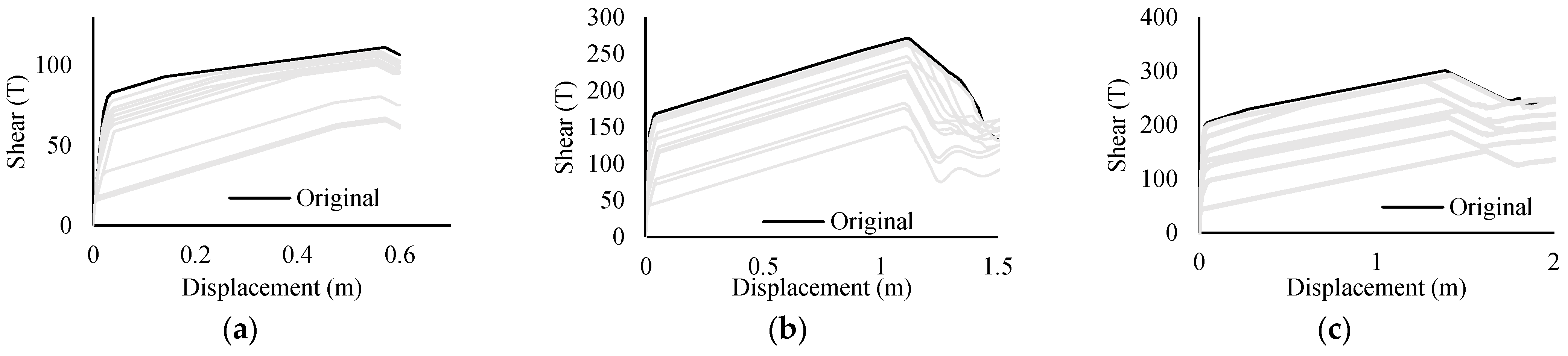 Buildings 13 01498 g012