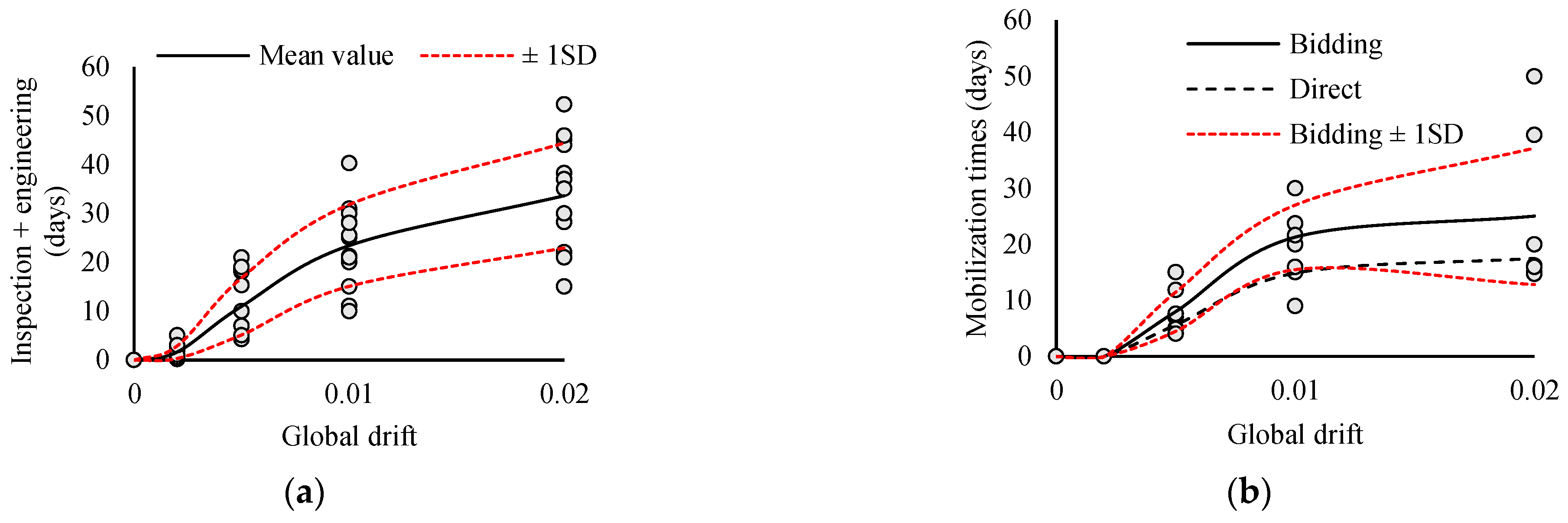 Buildings 13 01498 g015