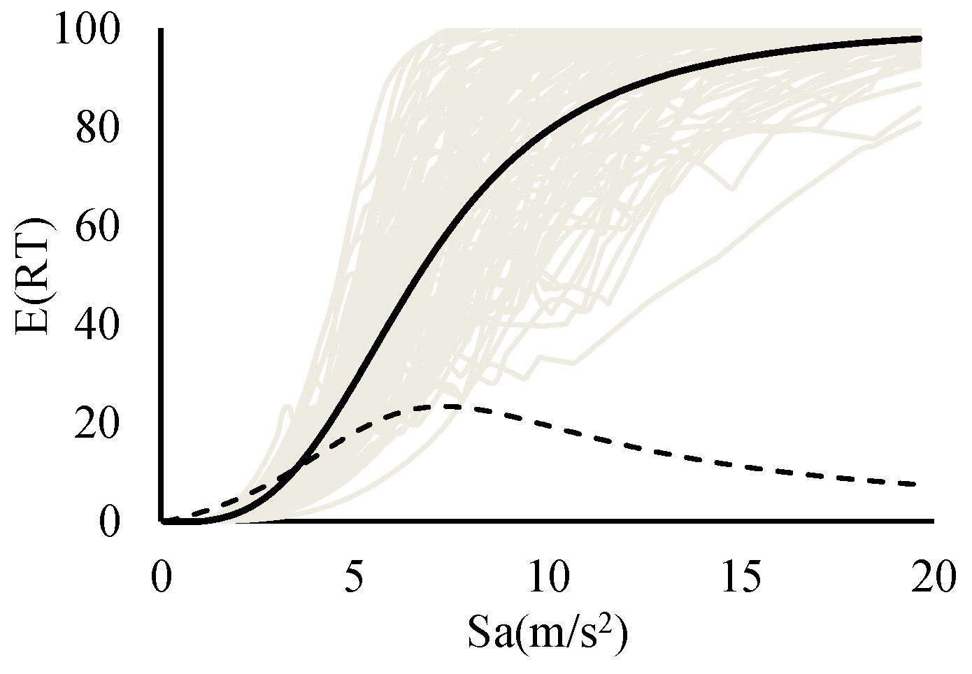 Buildings 13 01498 g019