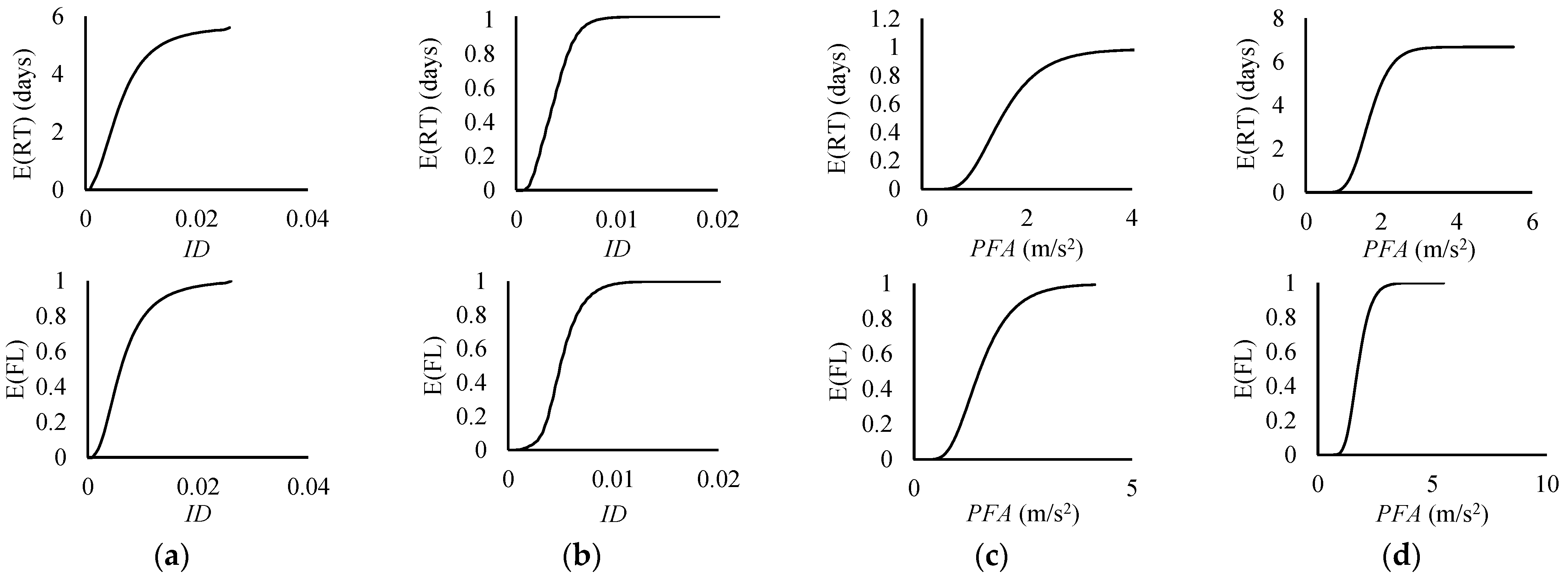 Buildings 13 01498 g021