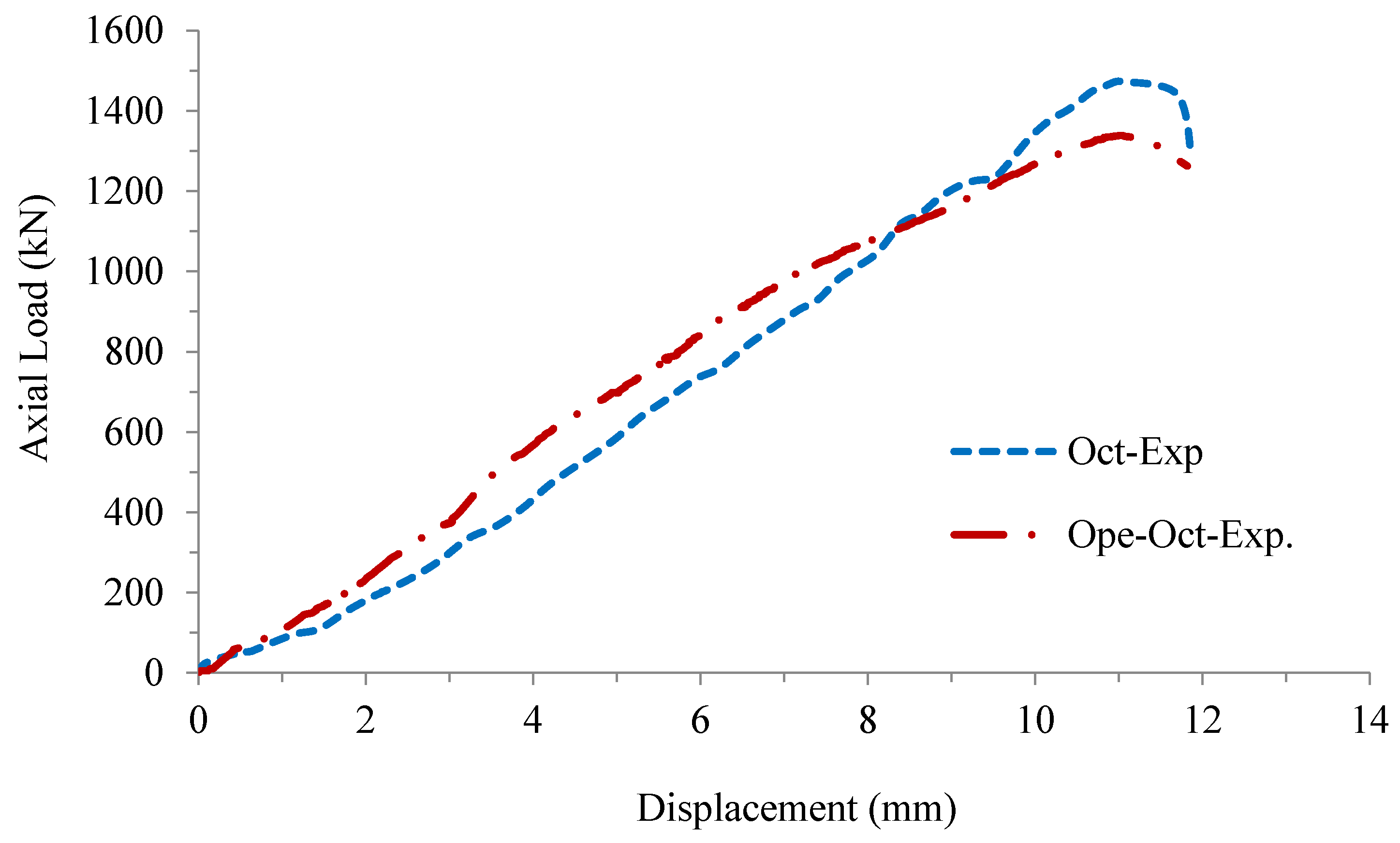 Buildings 13 01499 g006