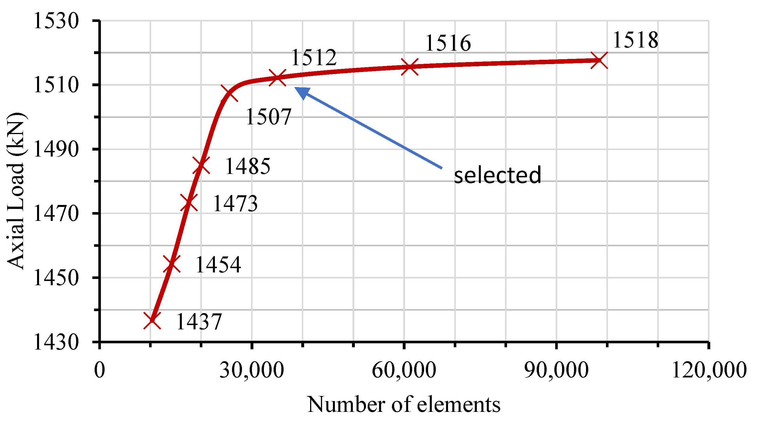 Buildings 13 01499 g014