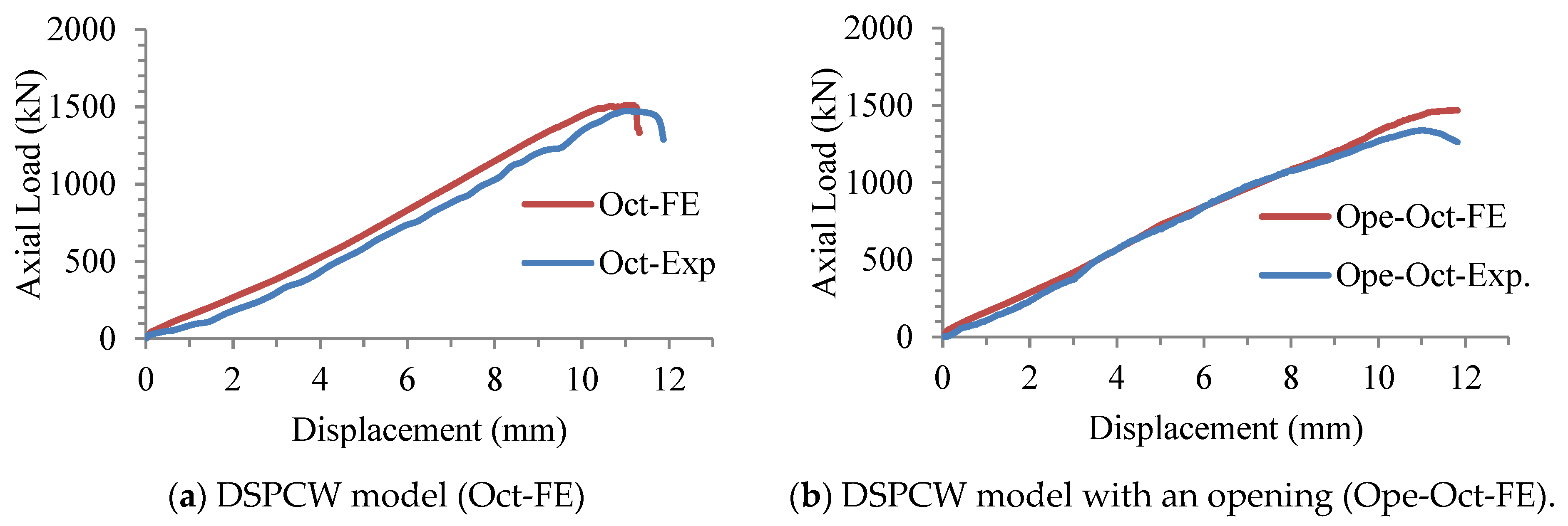 Buildings 13 01499 g015