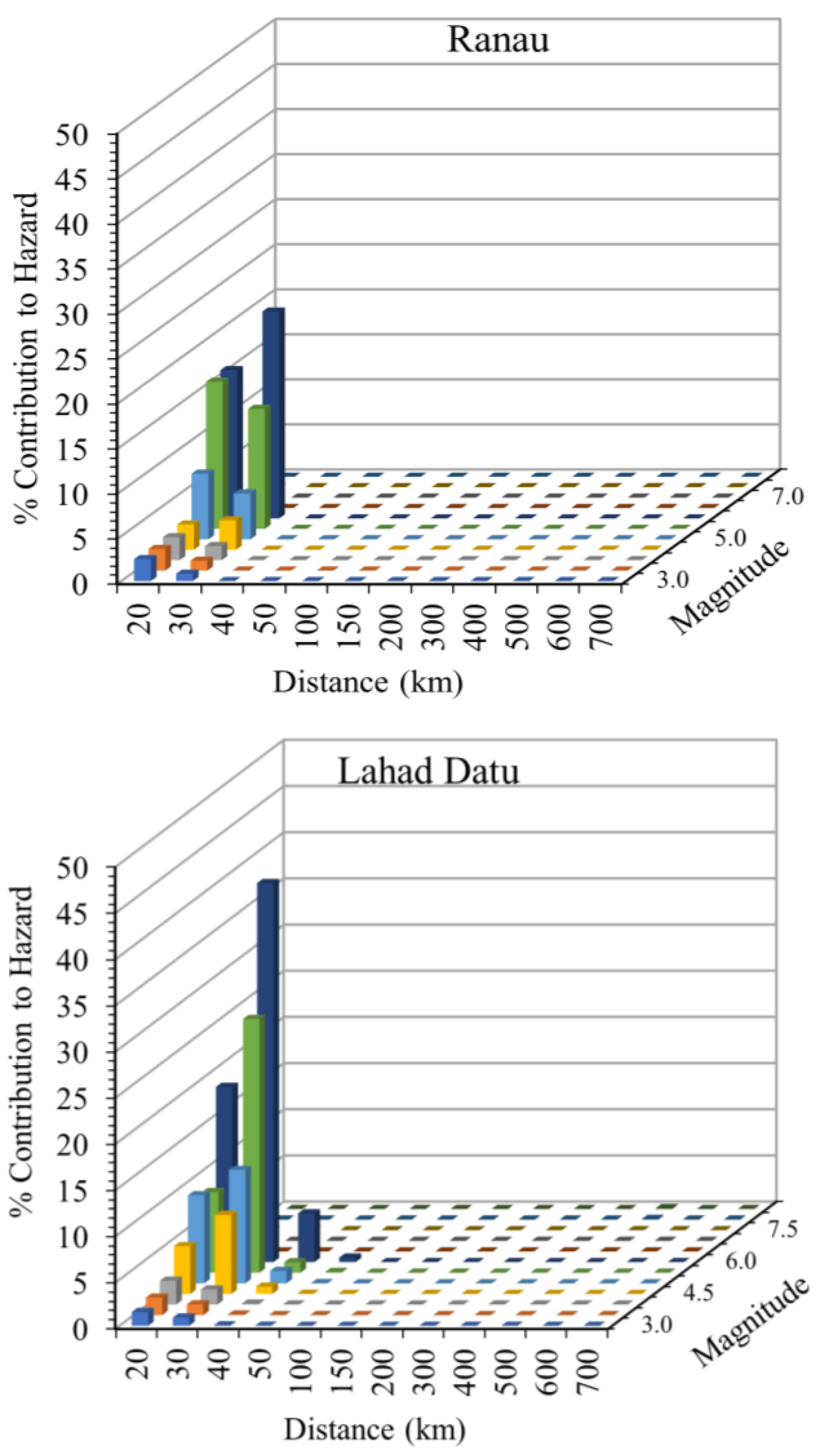Buildings 13 01500 g003