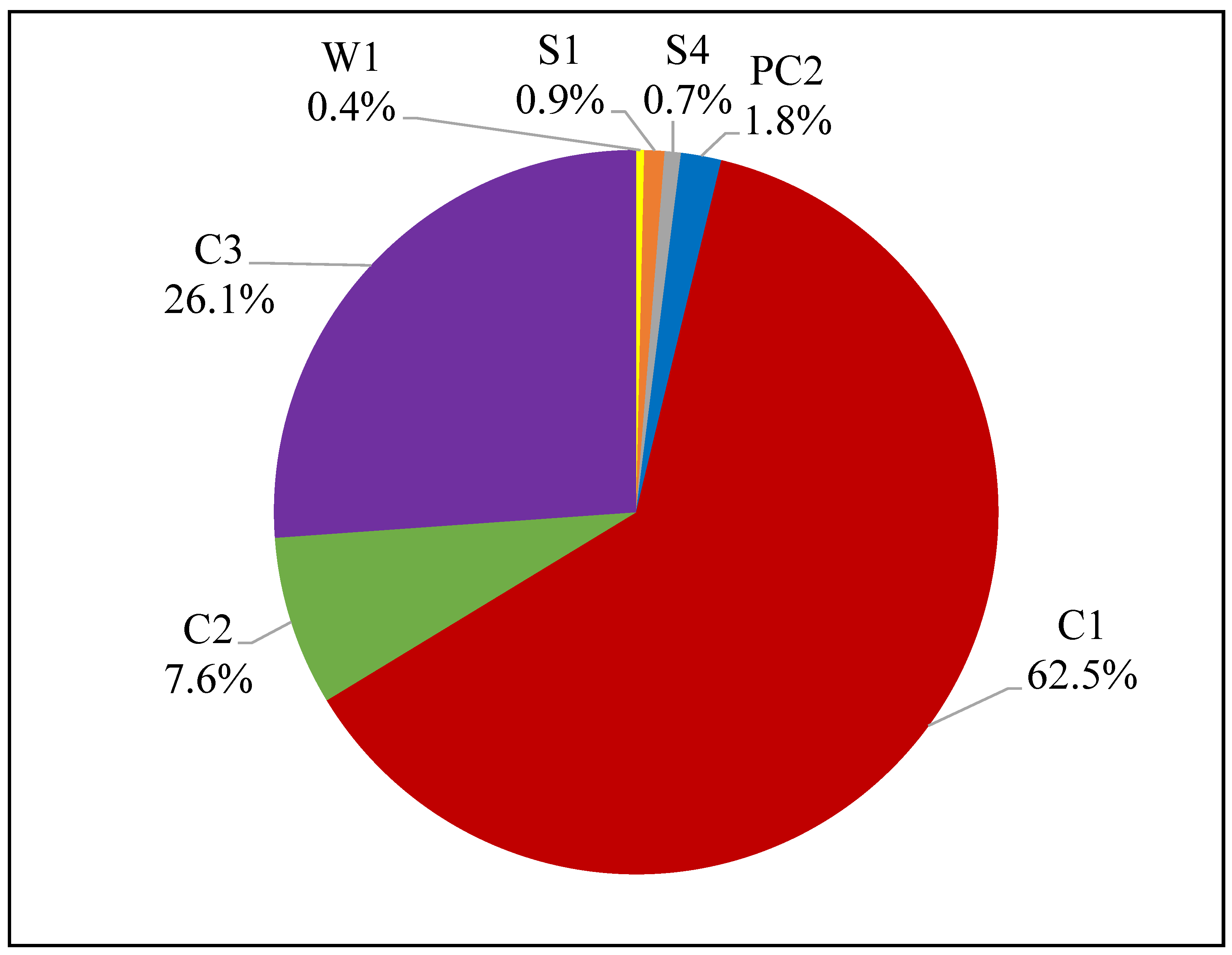 Buildings 13 01500 g009
