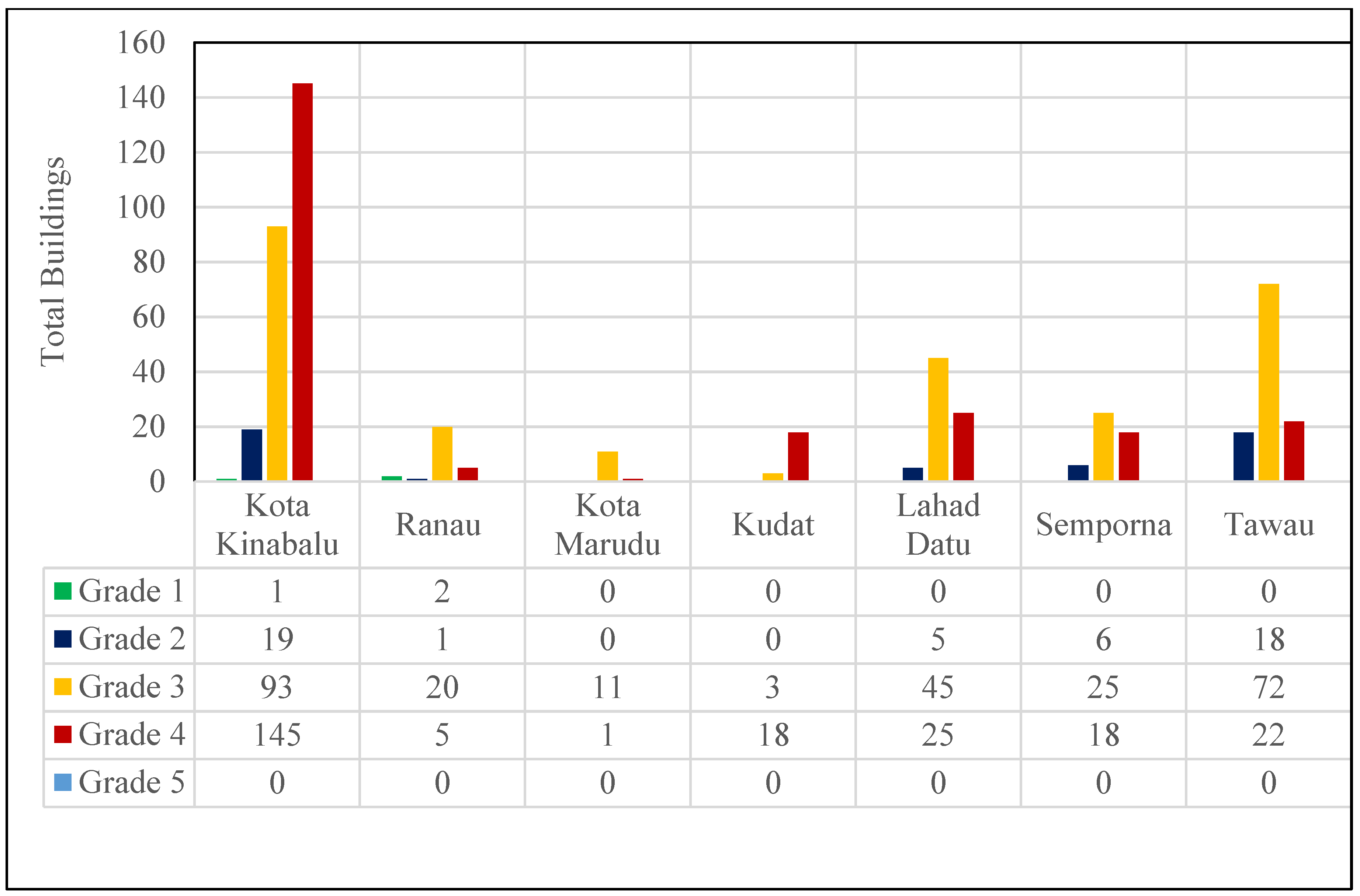 Buildings 13 01500 g011