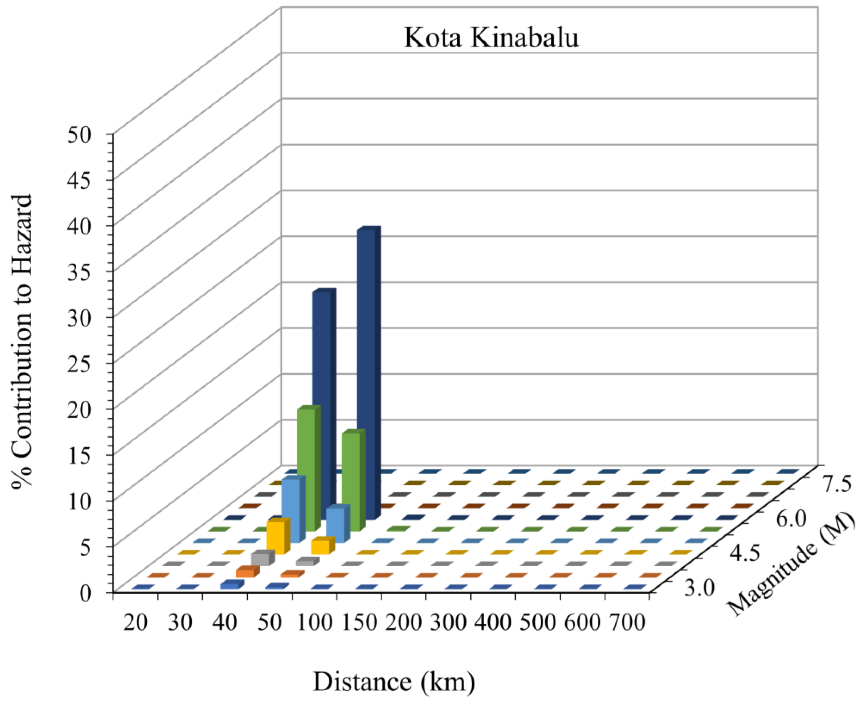 Buildings 13 01500 g013