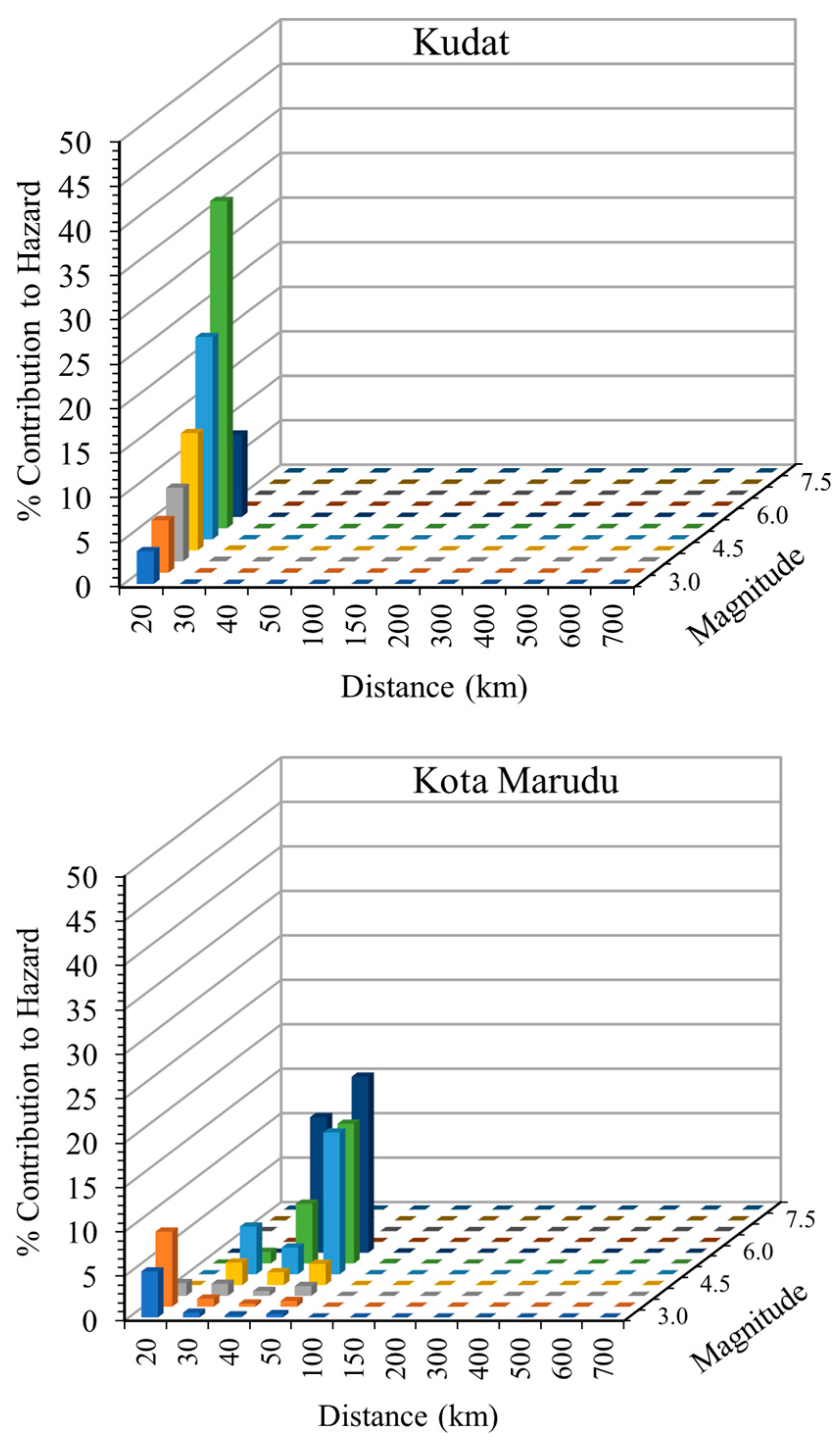 Buildings 13 01500 g016