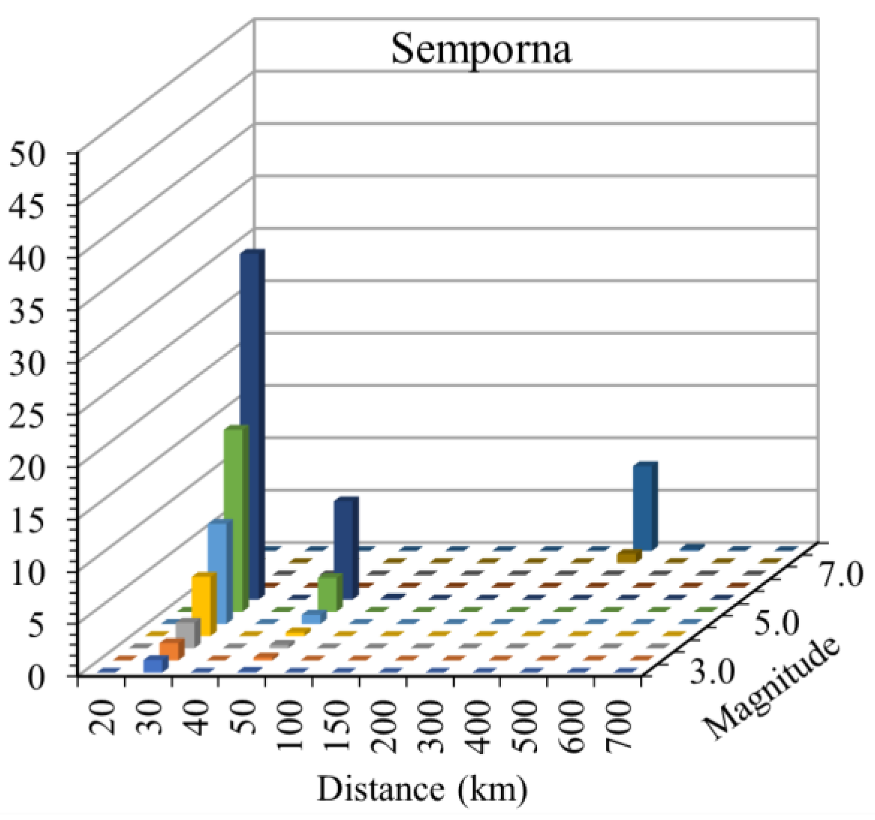Buildings 13 01500 g020