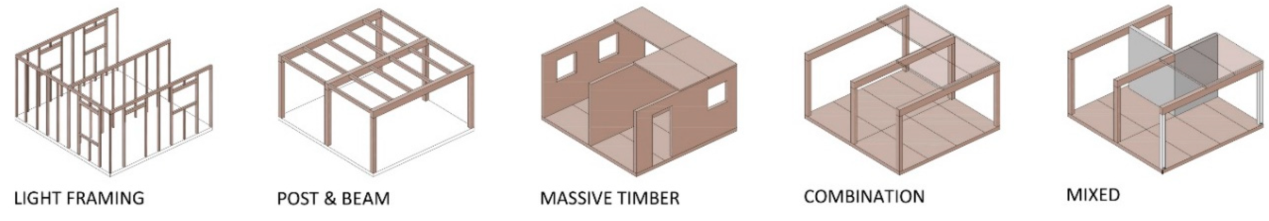 Buildings 13 01501 g001