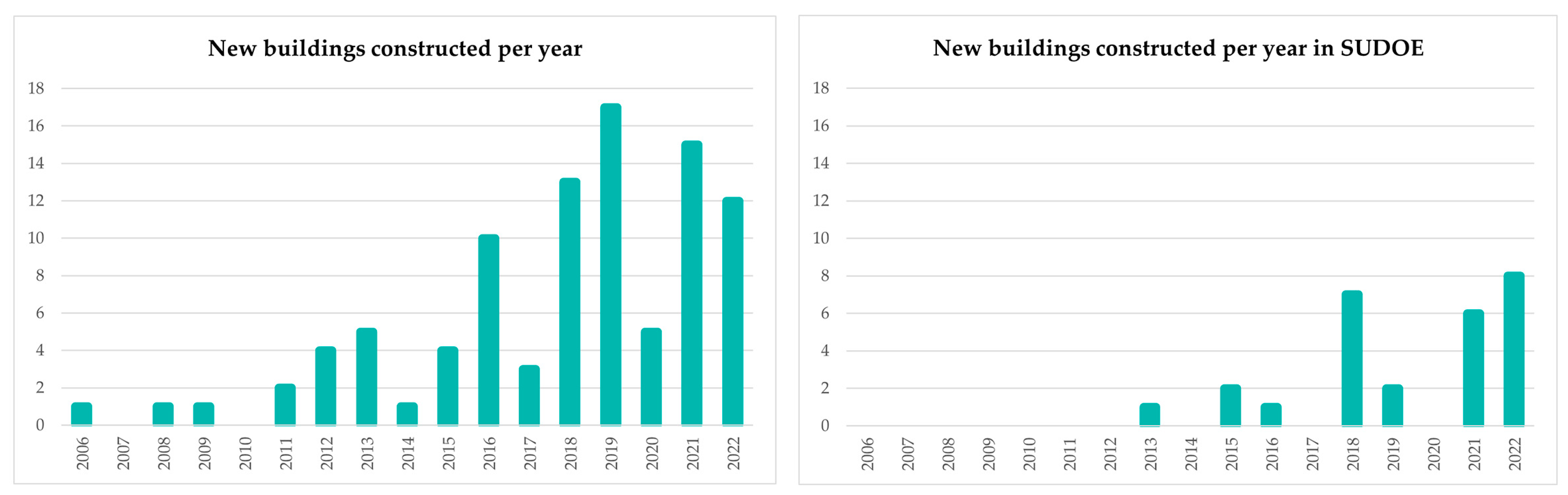 Buildings 13 01501 g002