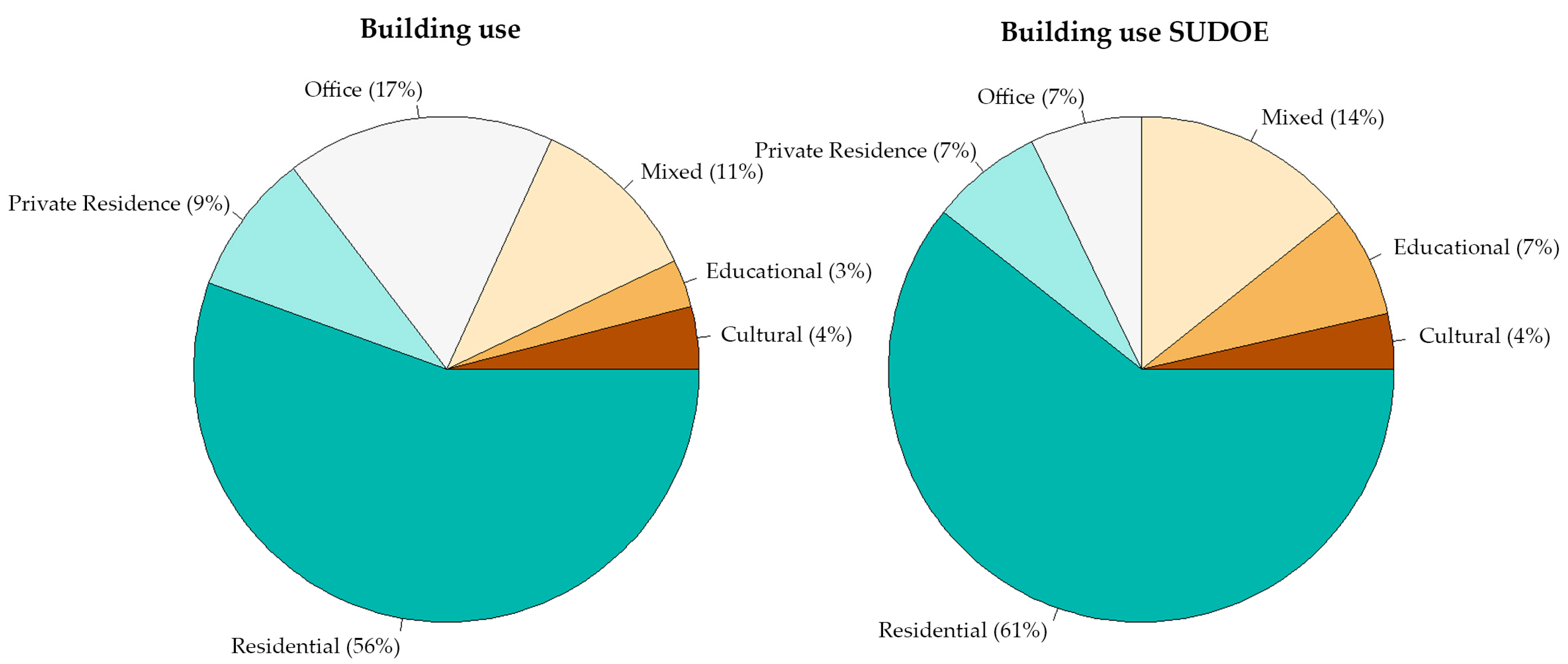 Buildings 13 01501 g003