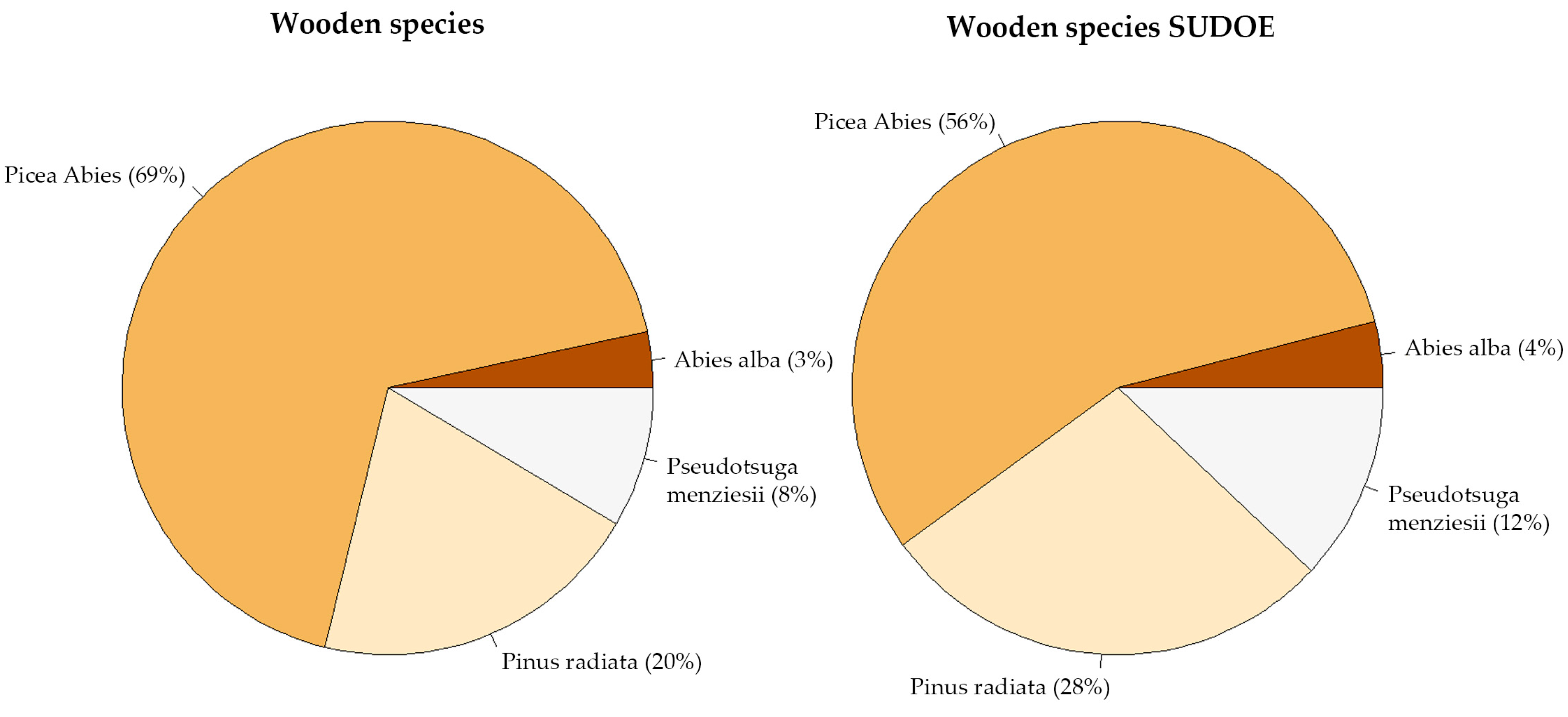 Buildings 13 01501 g005