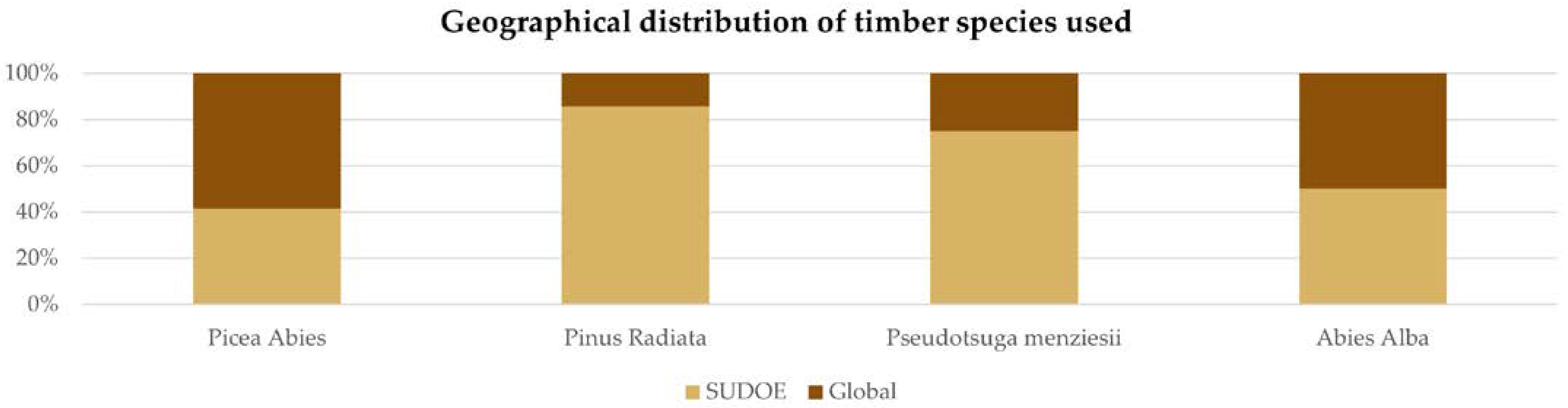 Buildings 13 01501 g006