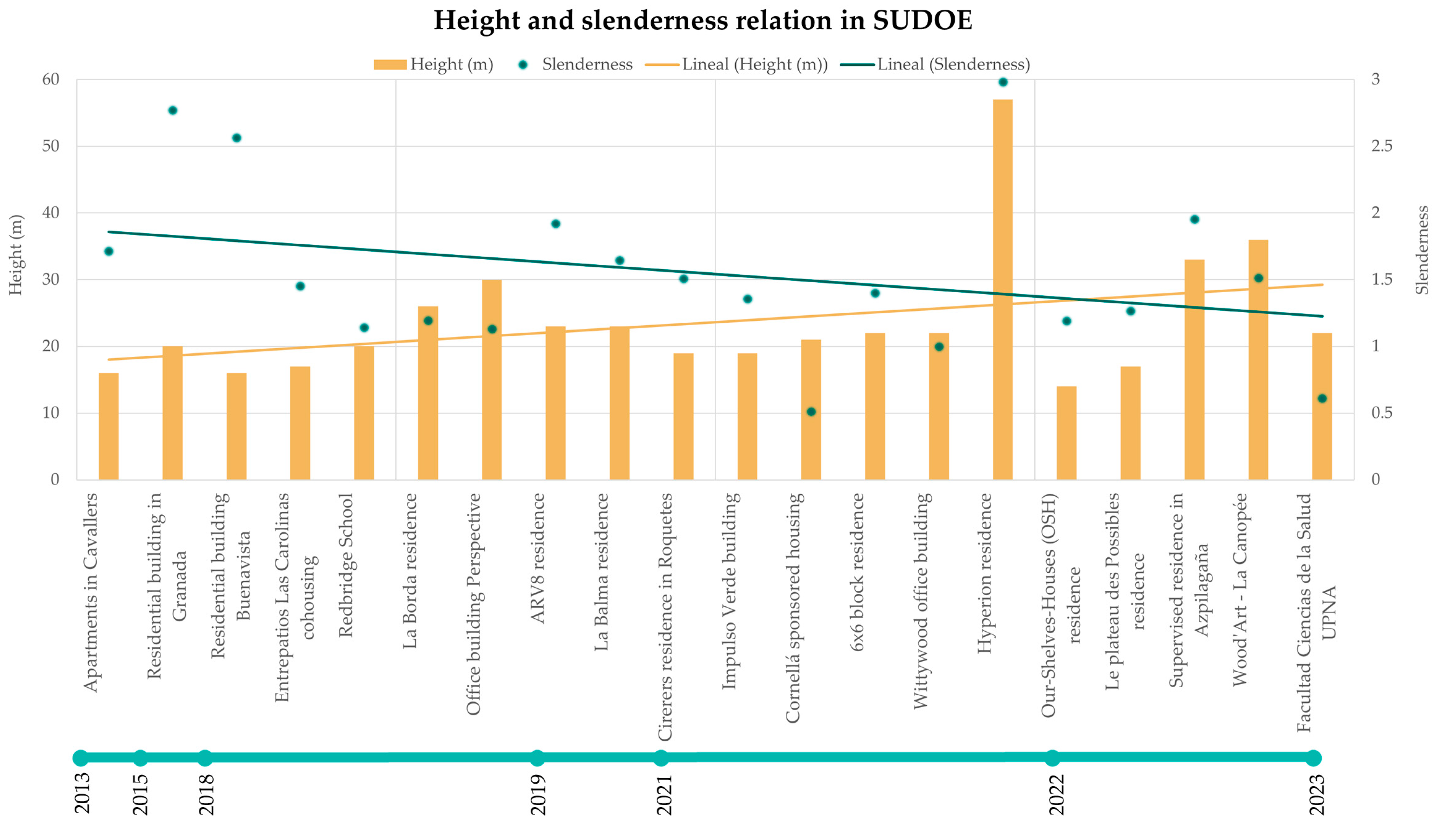 Buildings 13 01501 g008
