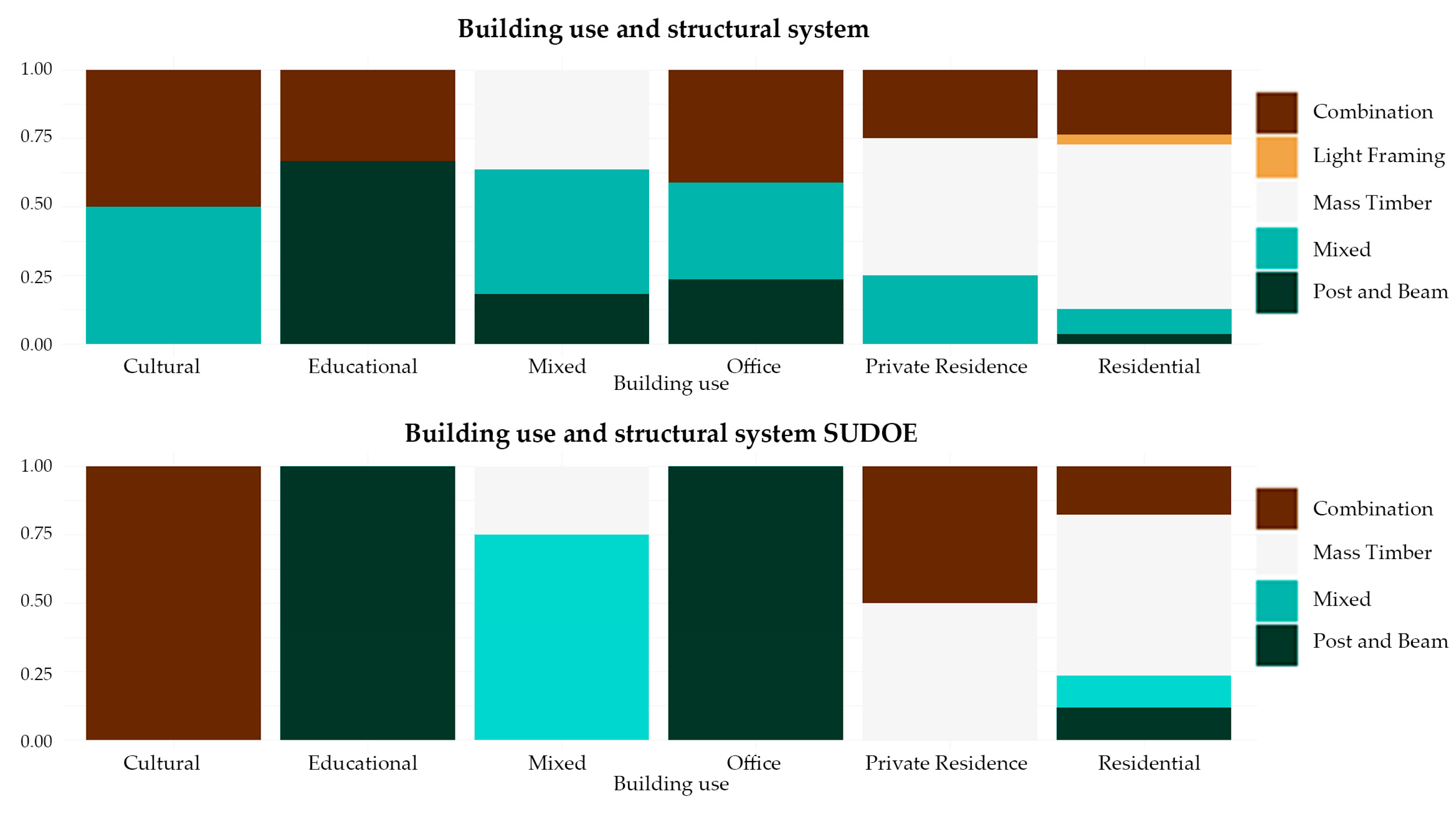 Buildings 13 01501 g009