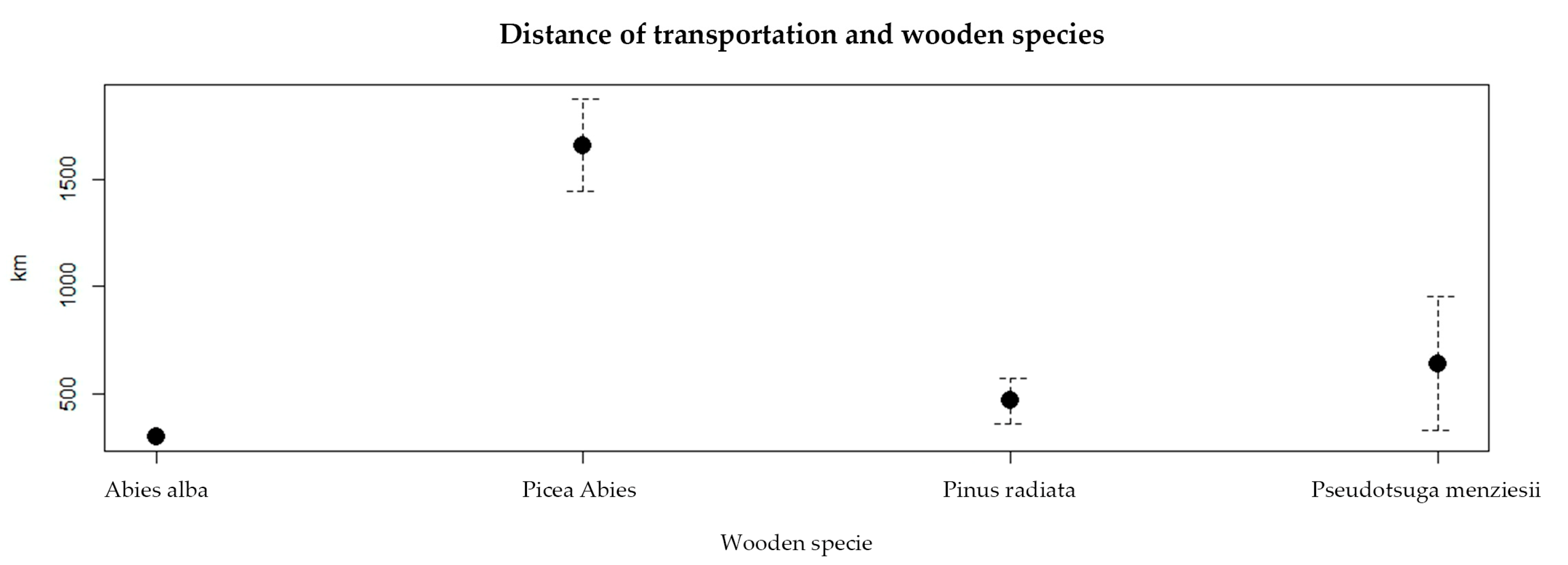 Buildings 13 01501 g011