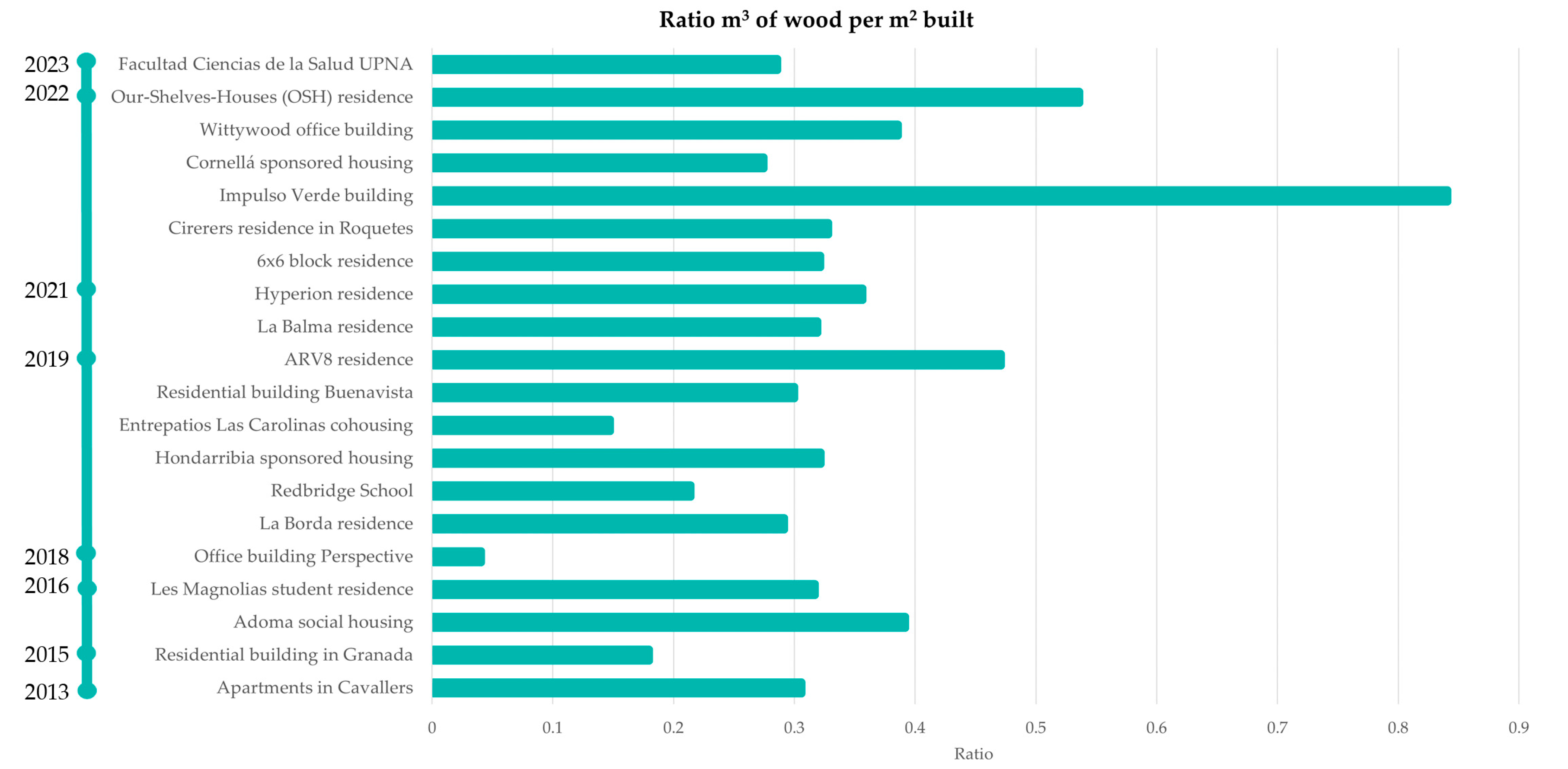 Buildings 13 01501 g012