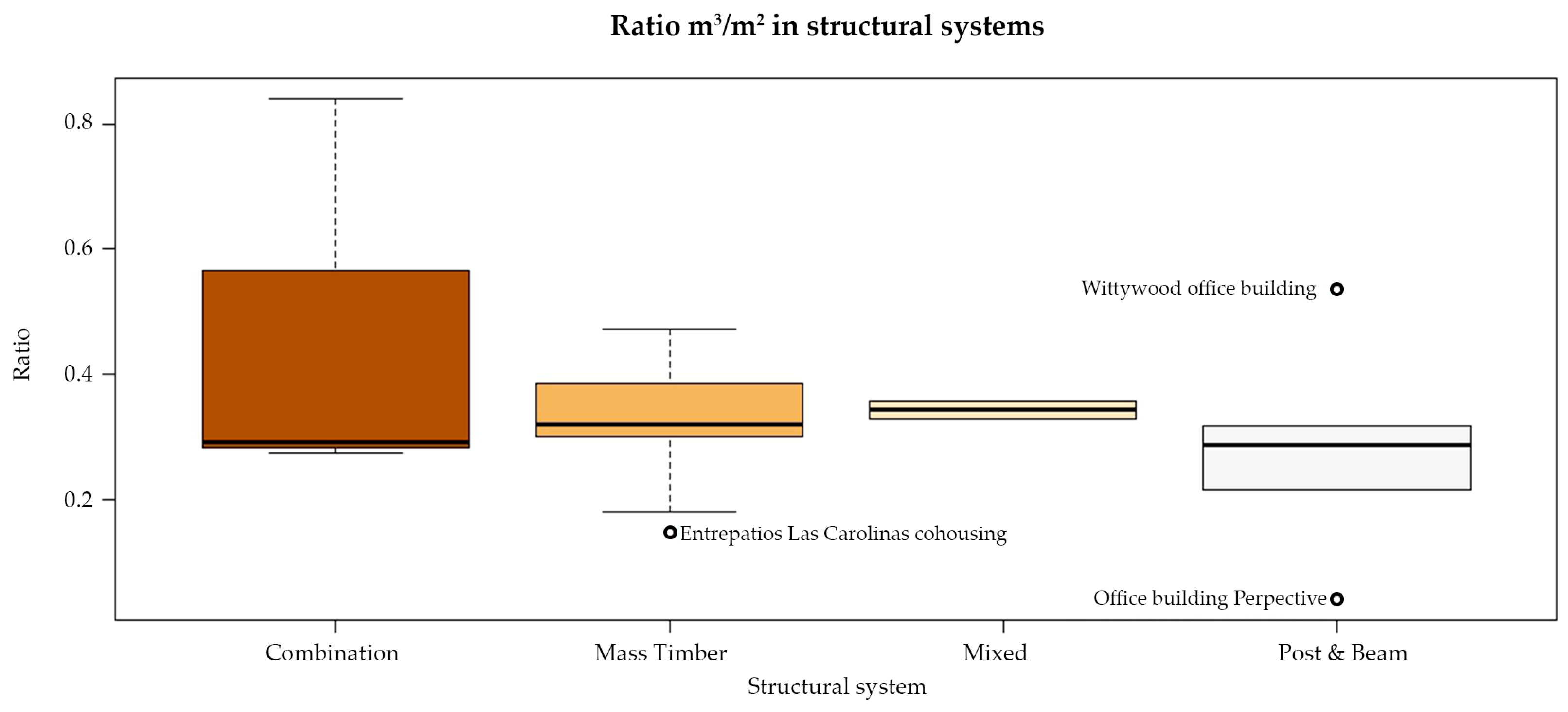 Buildings 13 01501 g013