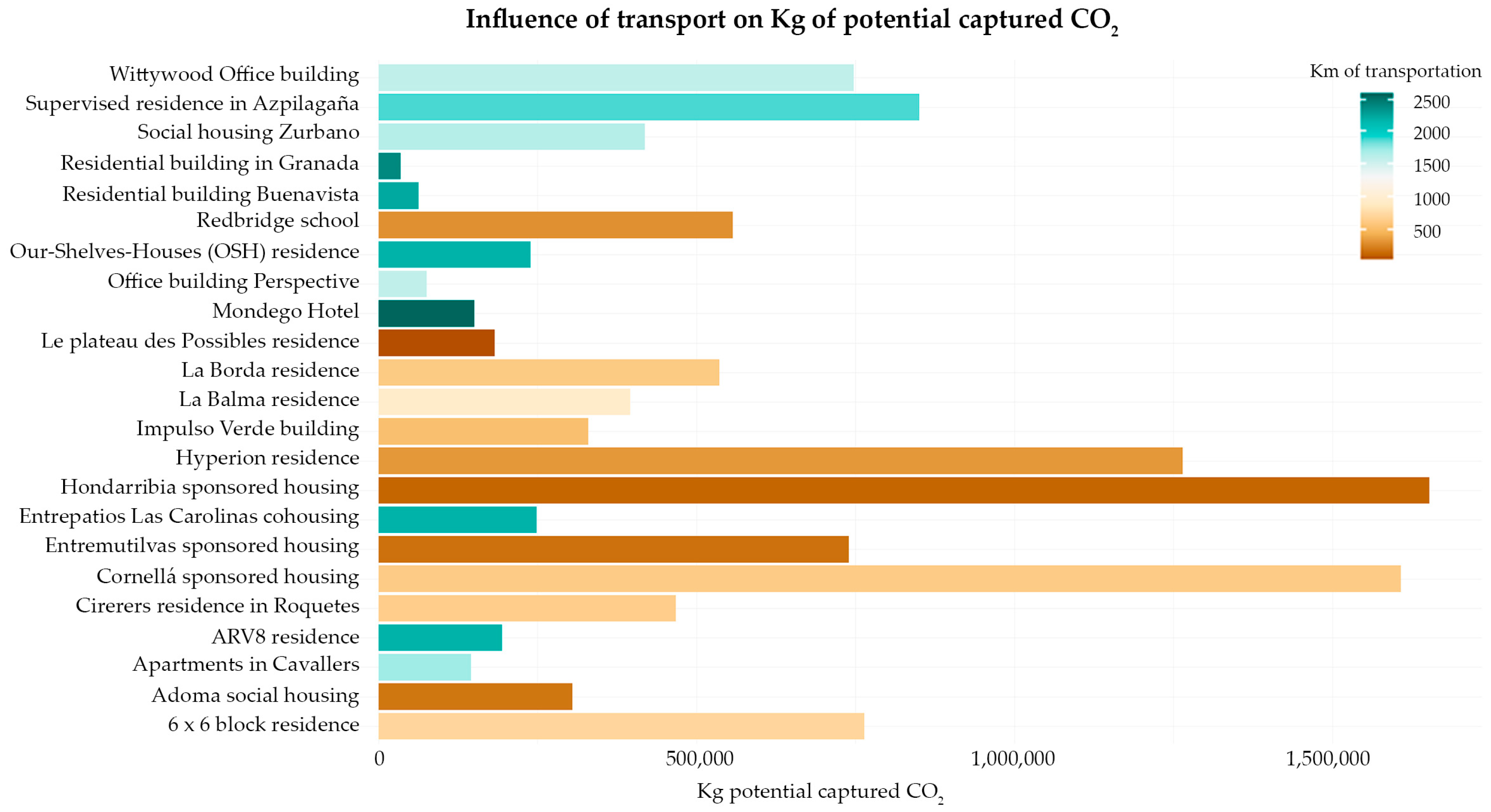 Buildings 13 01501 g014