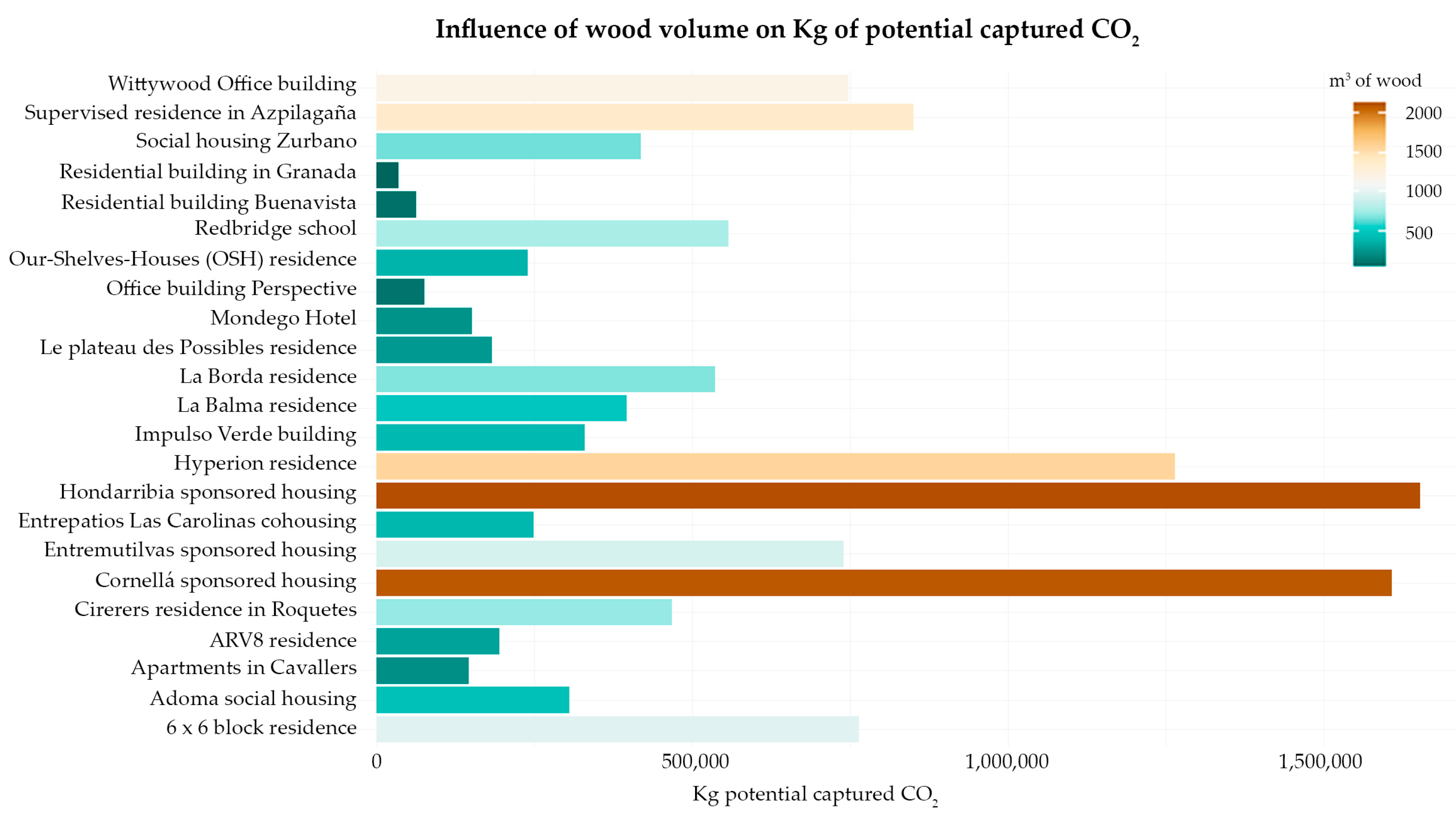 Buildings 13 01501 g015