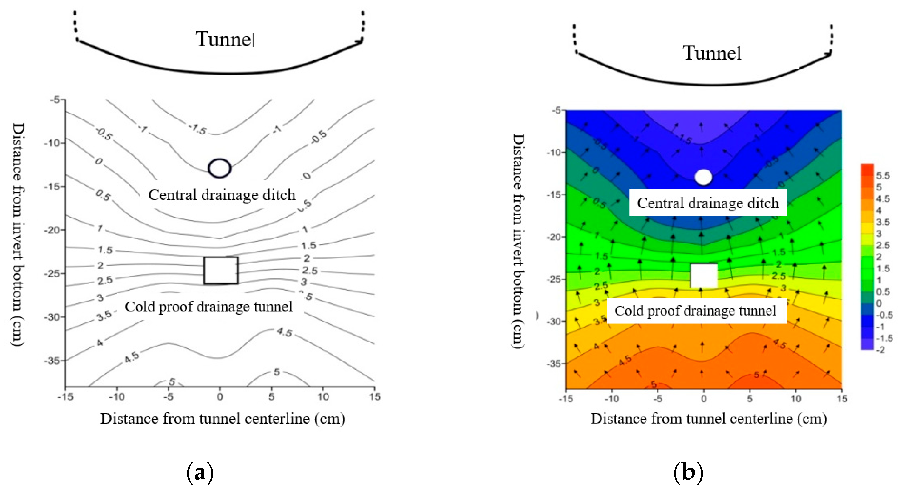 Buildings 13 01503 g007