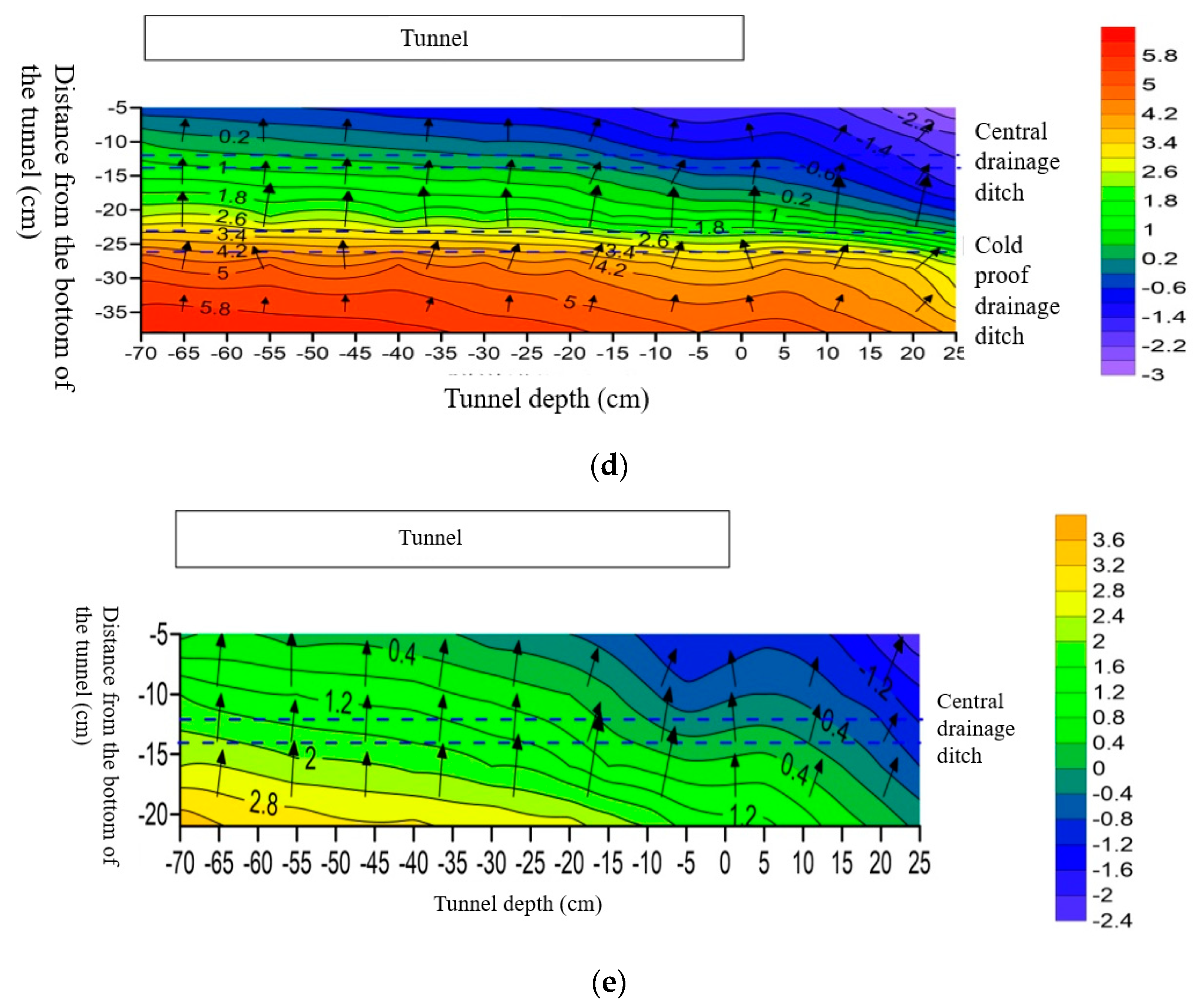 Buildings 13 01503 g010b