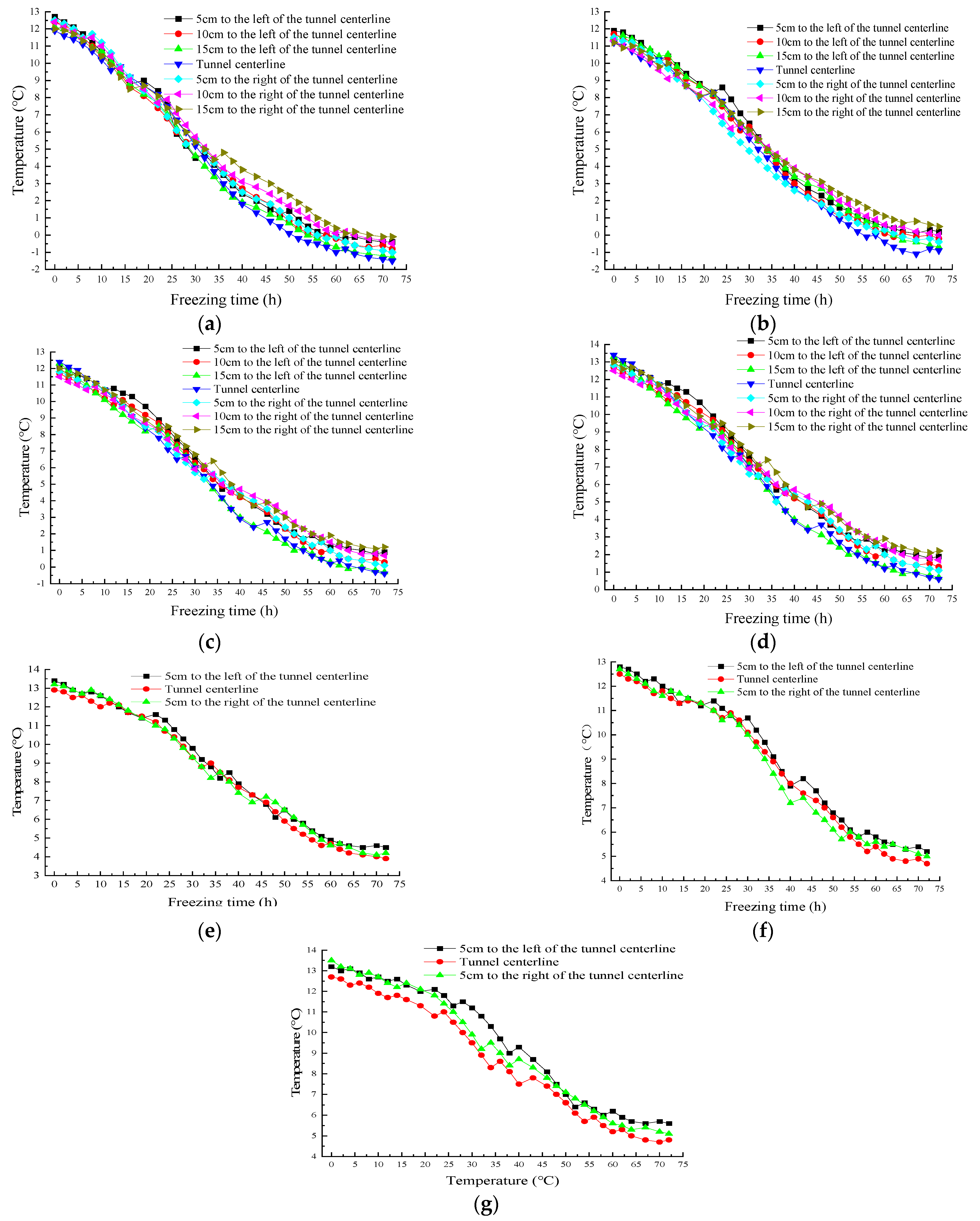 Buildings 13 01503 g011