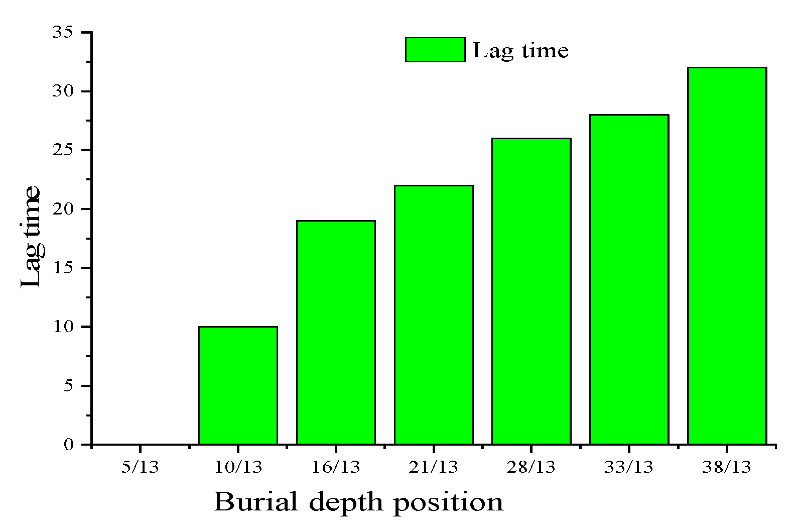 Buildings 13 01503 g013