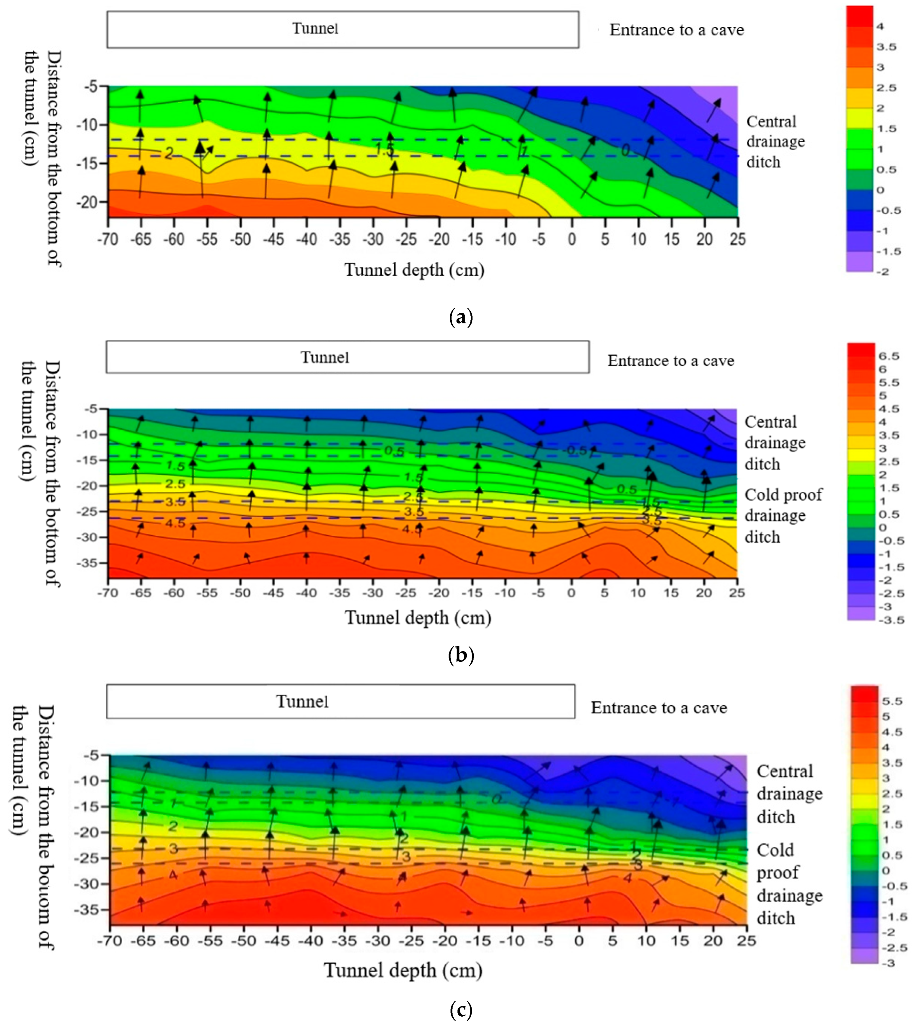 Buildings 13 01503 g015a
