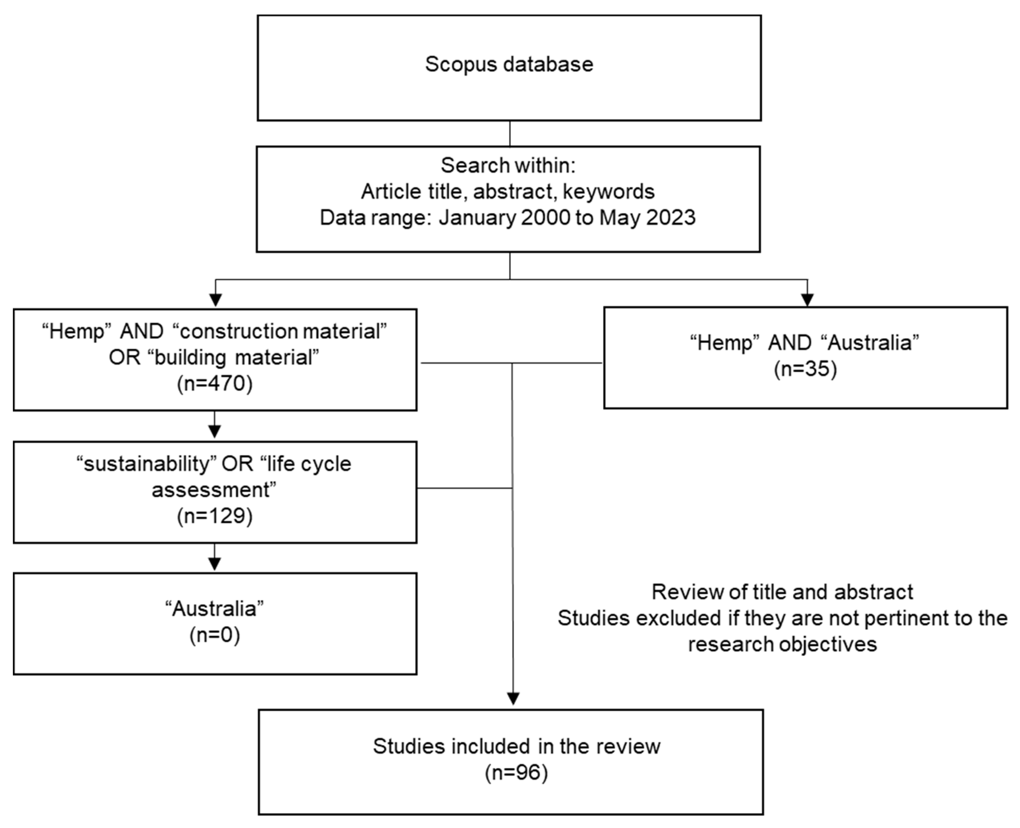 Buildings 13 01504 g001