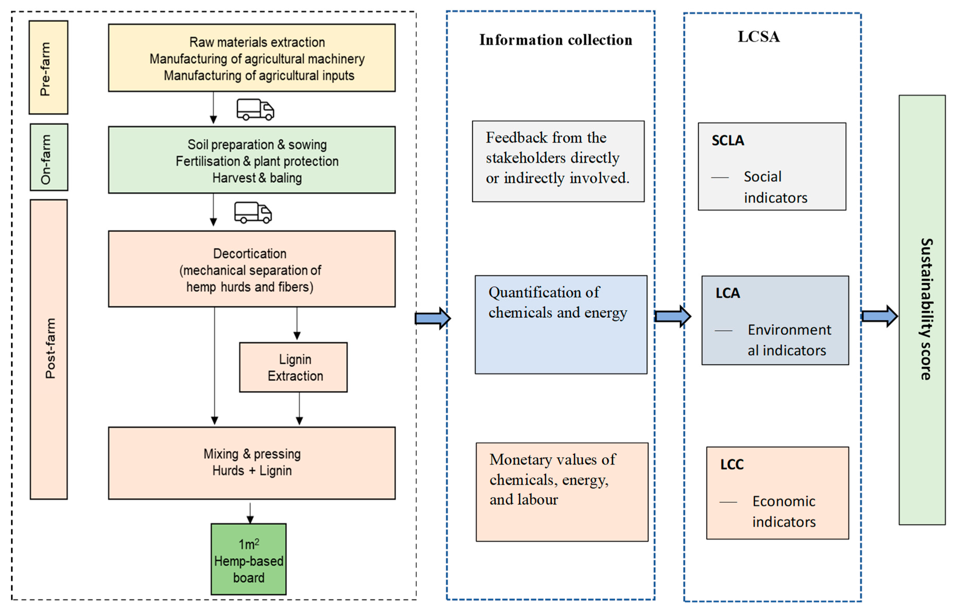 Buildings 13 01504 g004