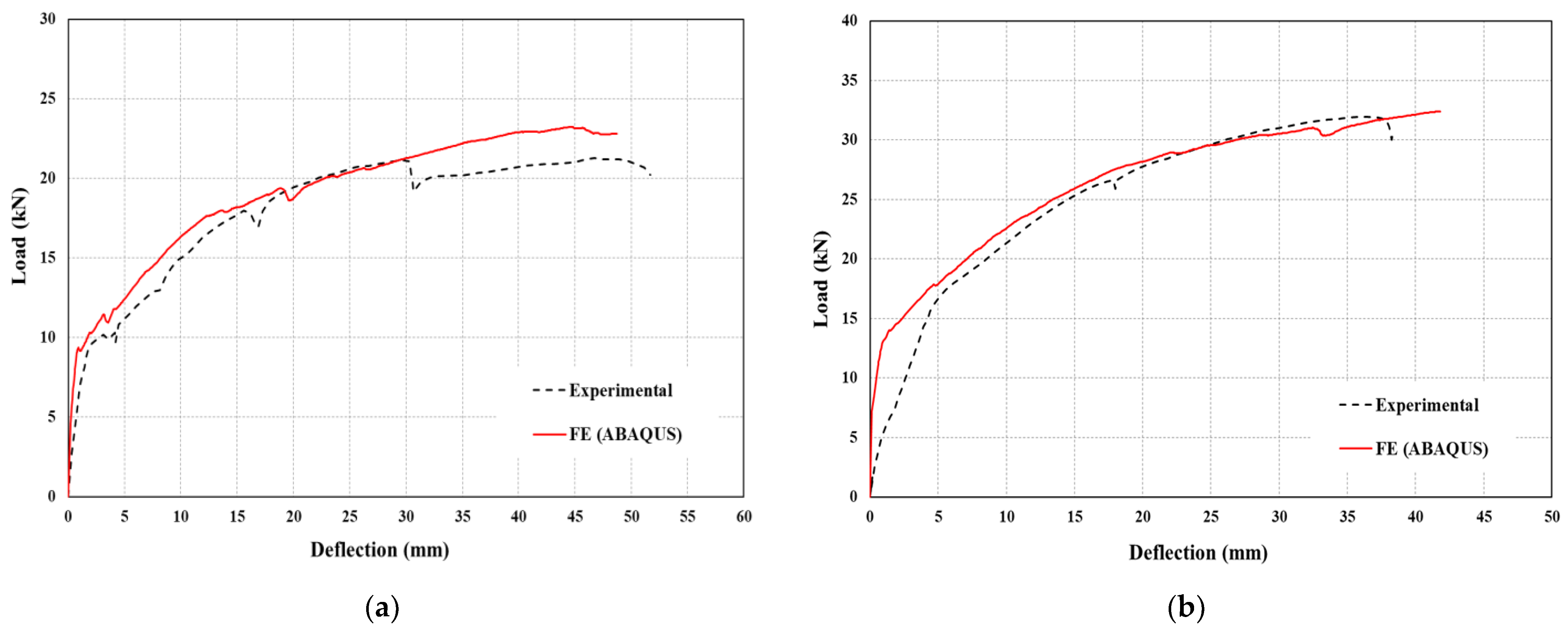 Buildings 13 01505 g006