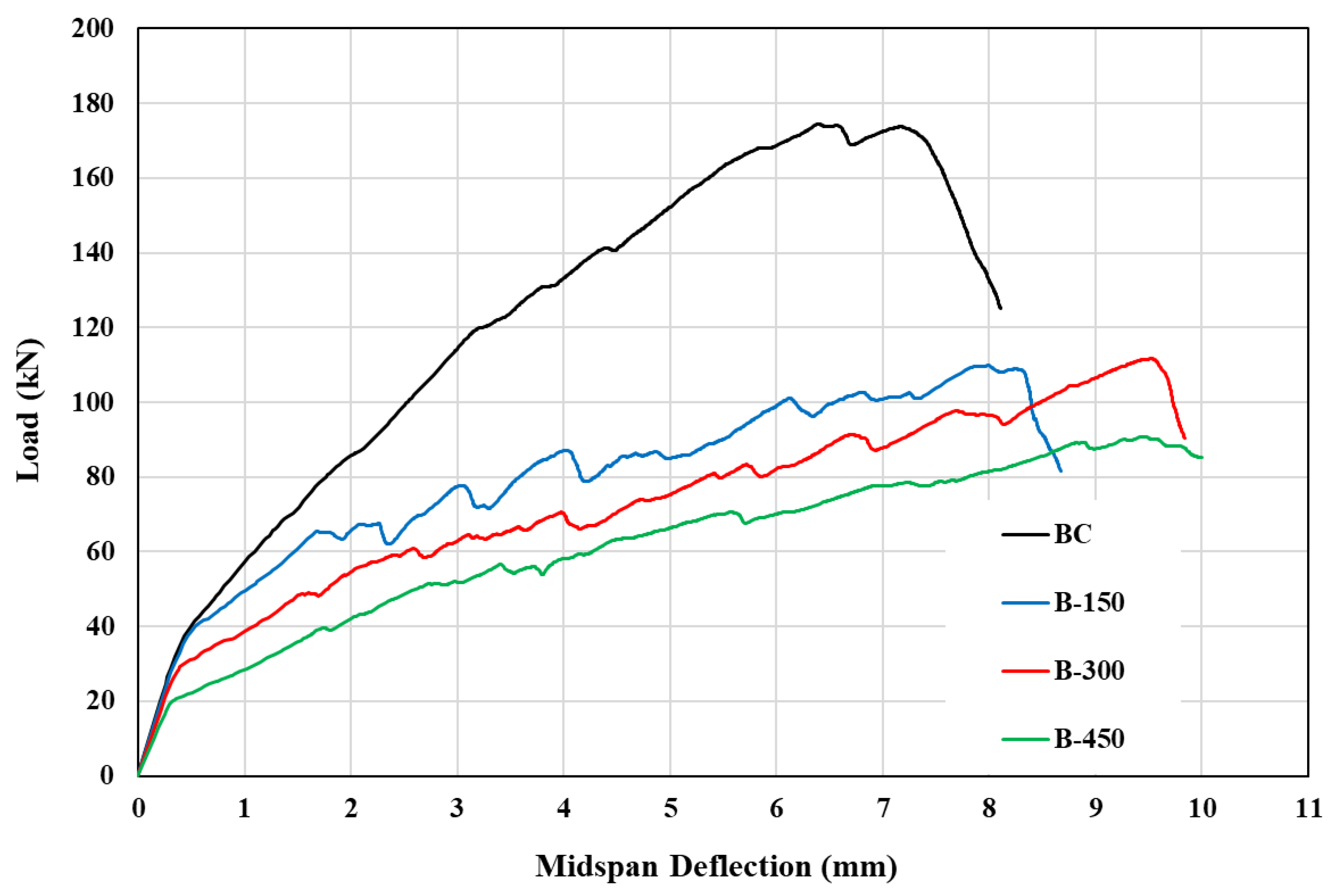 Buildings 13 01505 g009