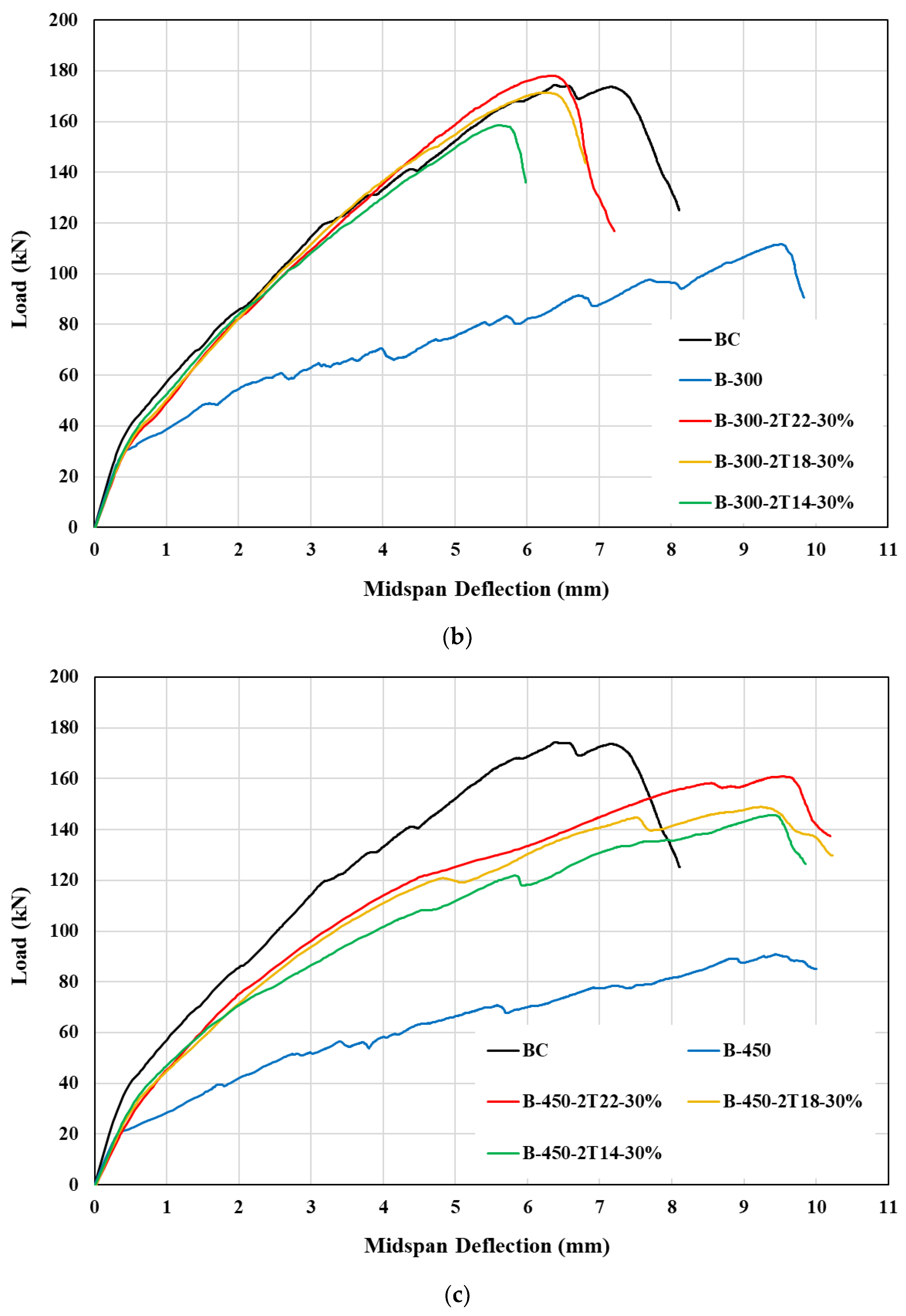 Buildings 13 01505 g015b