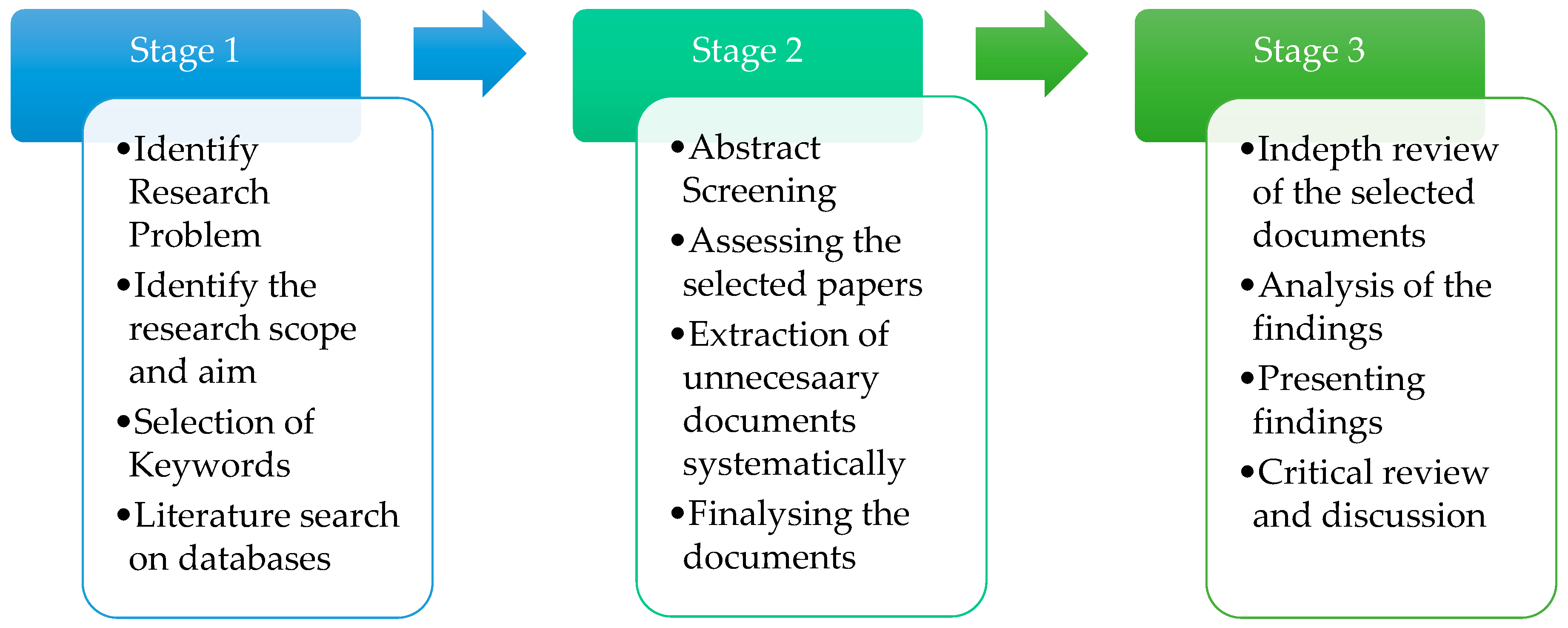 Buildings 13 01508 g001