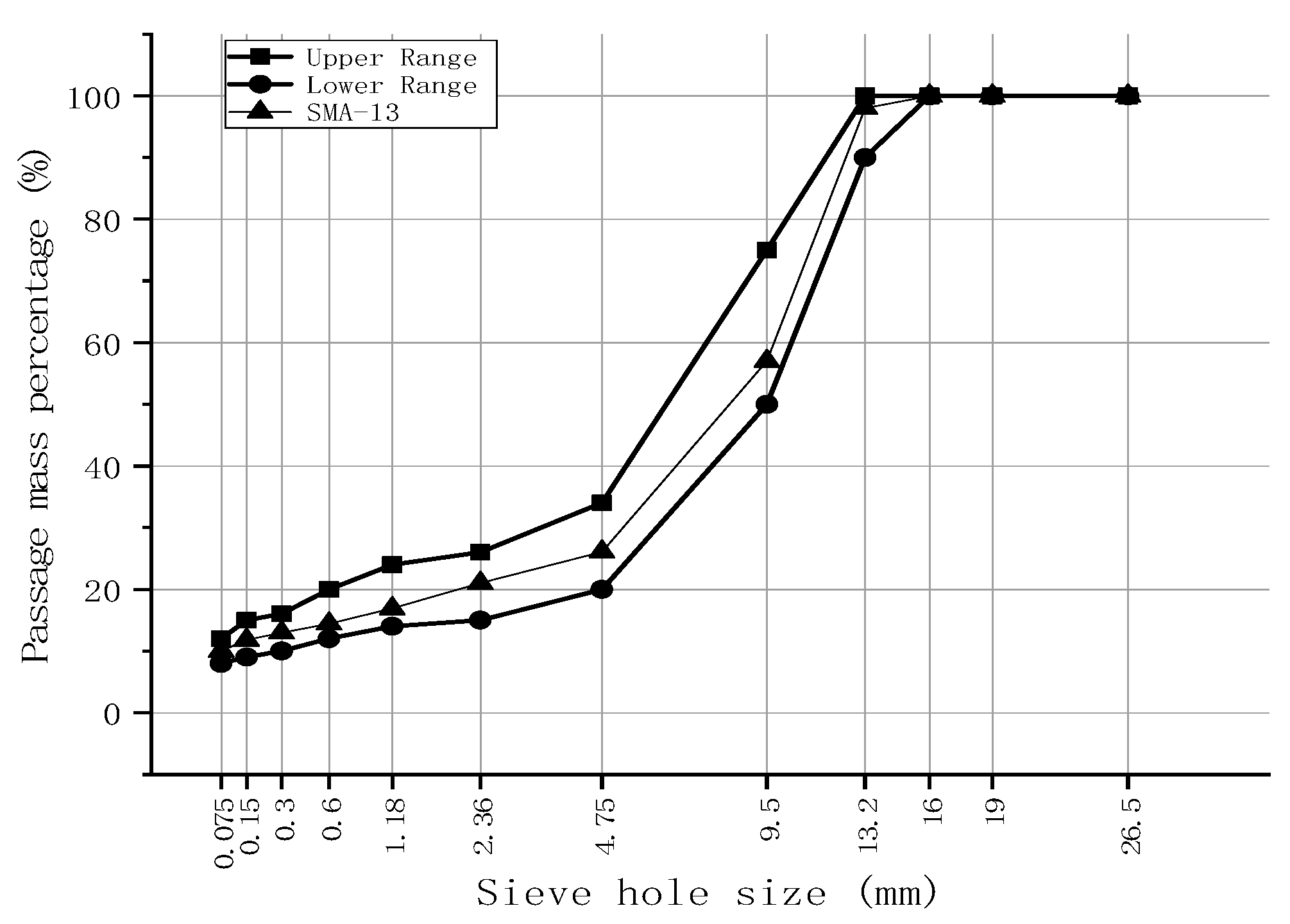 Buildings 13 01510 g004