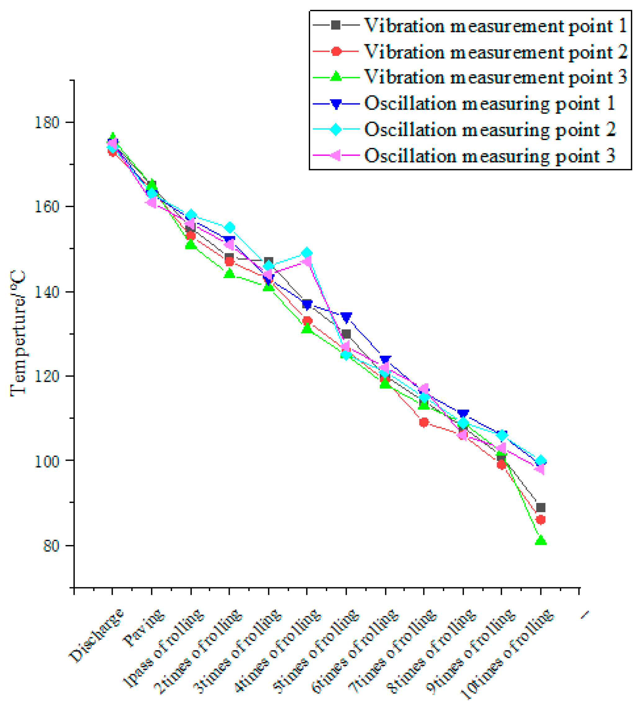 Buildings 13 01510 g006