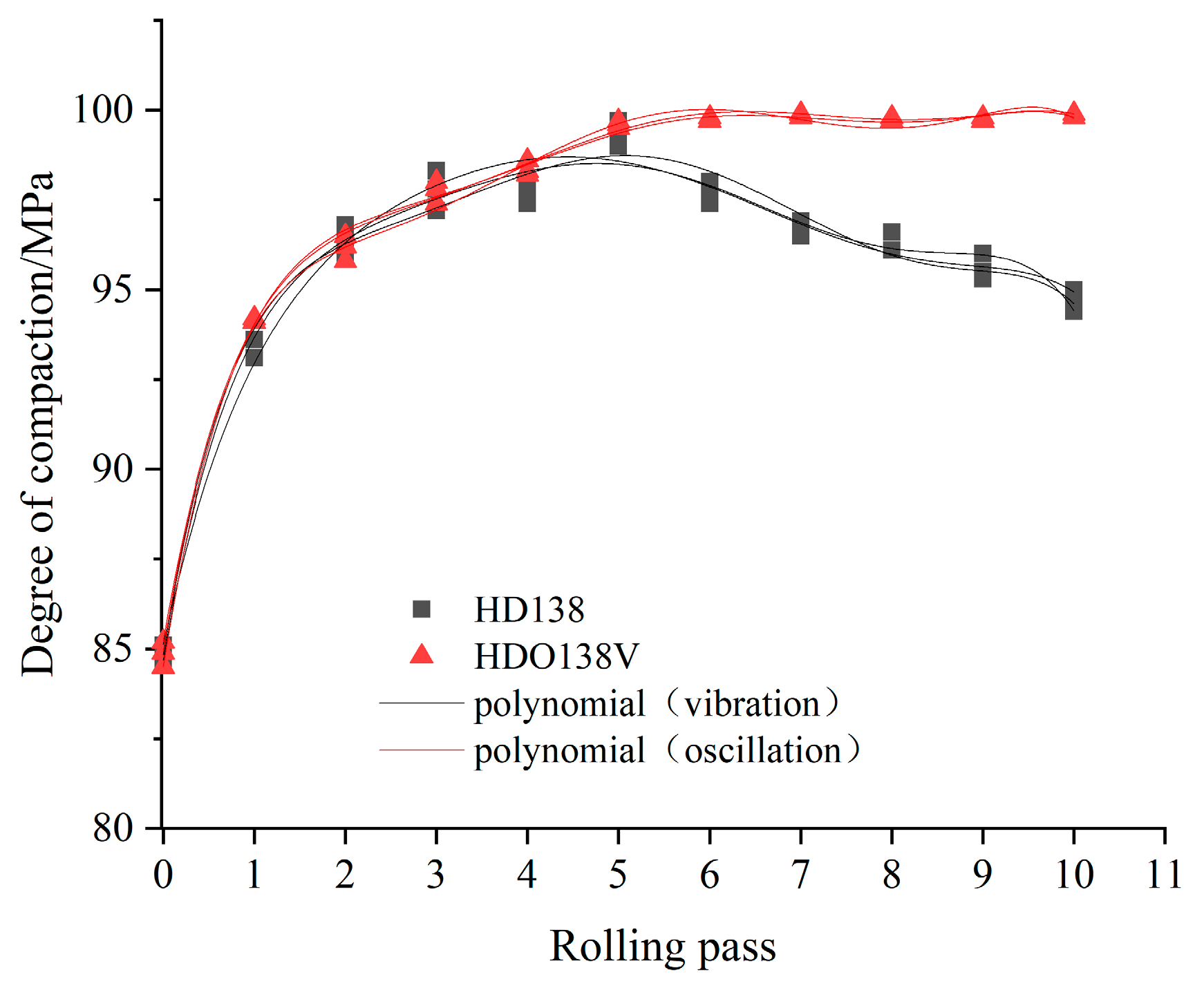 Buildings 13 01510 g008
