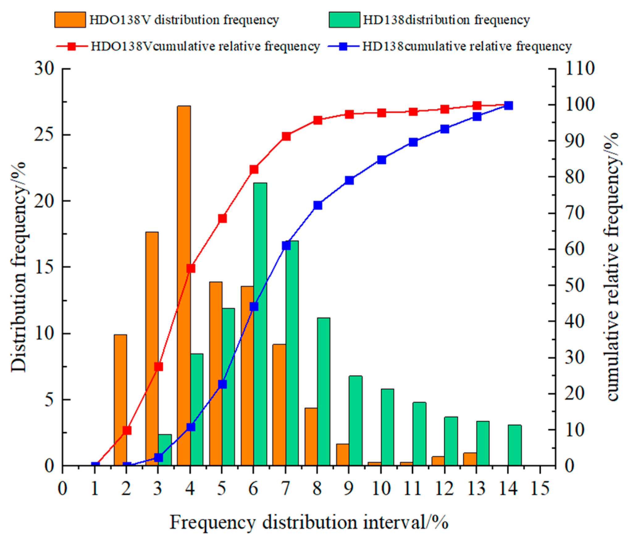 Buildings 13 01510 g010