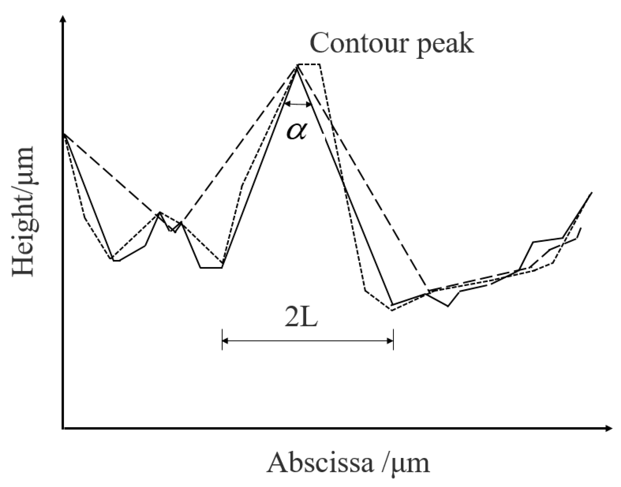 Buildings 13 01510 g015