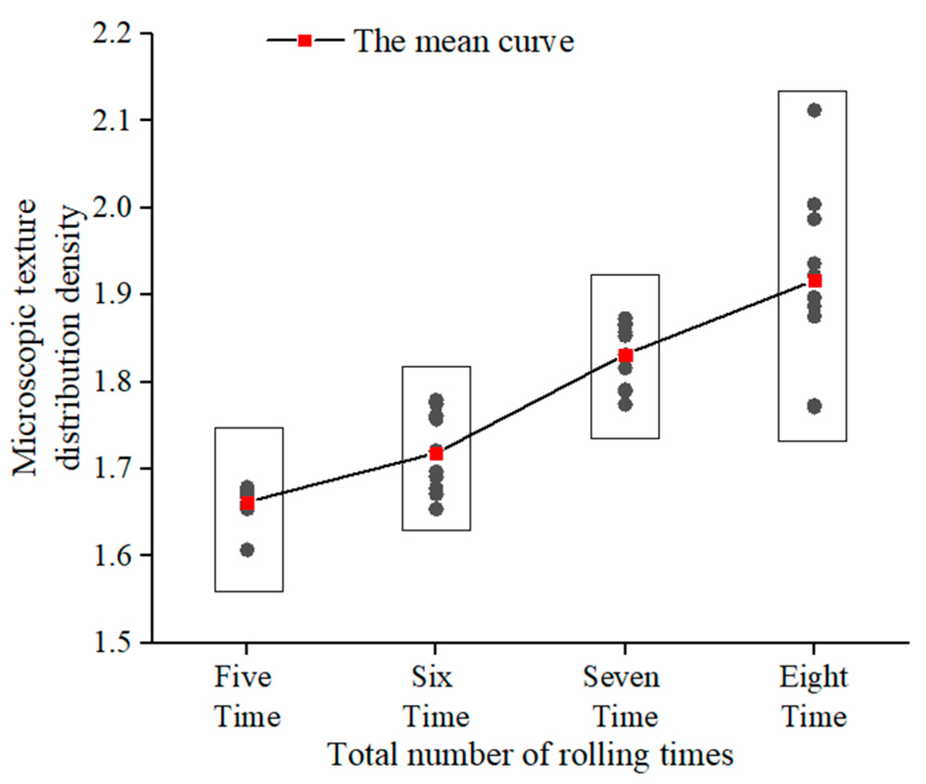 Buildings 13 01510 g017