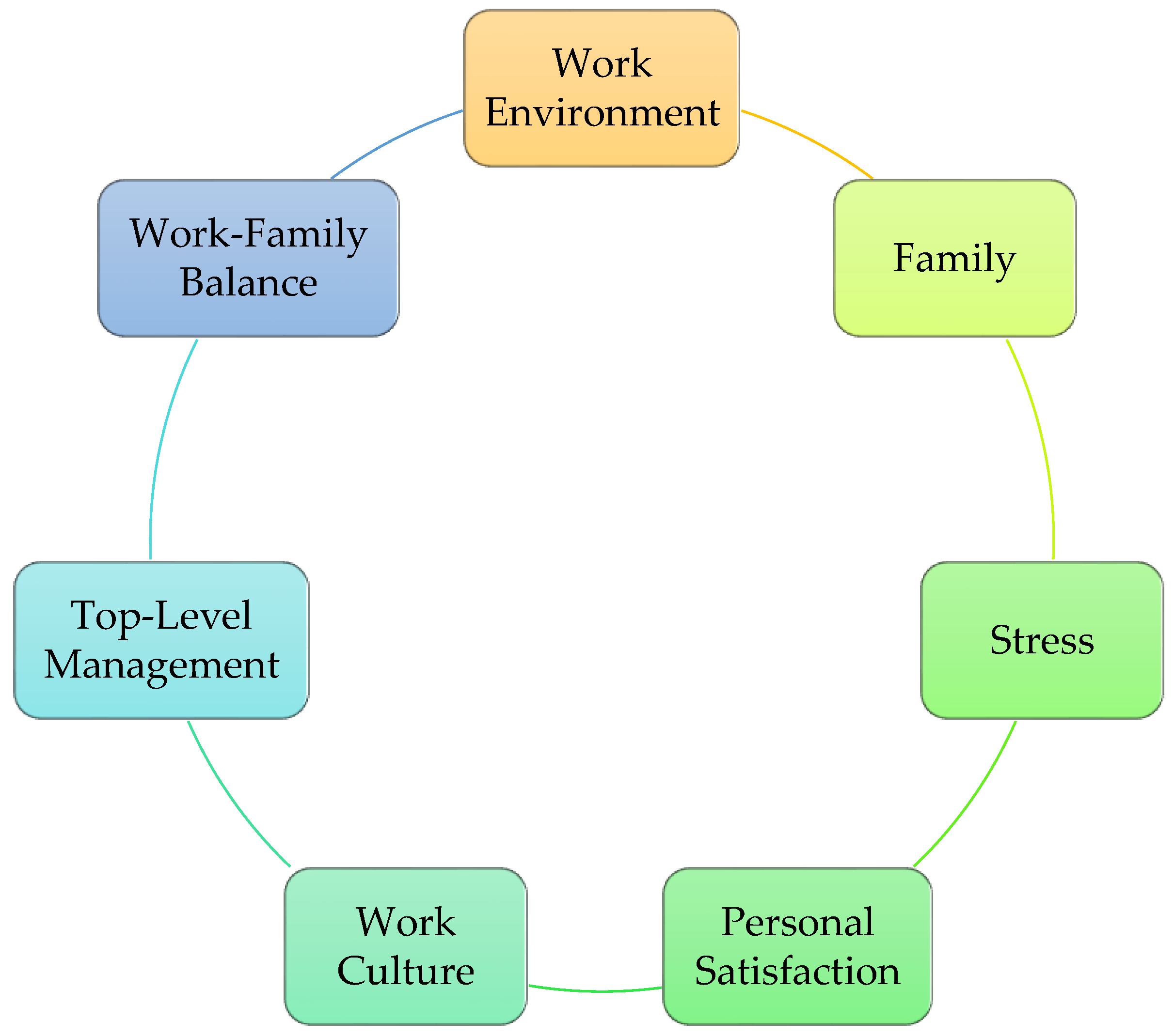 Buildings 13 01511 g001