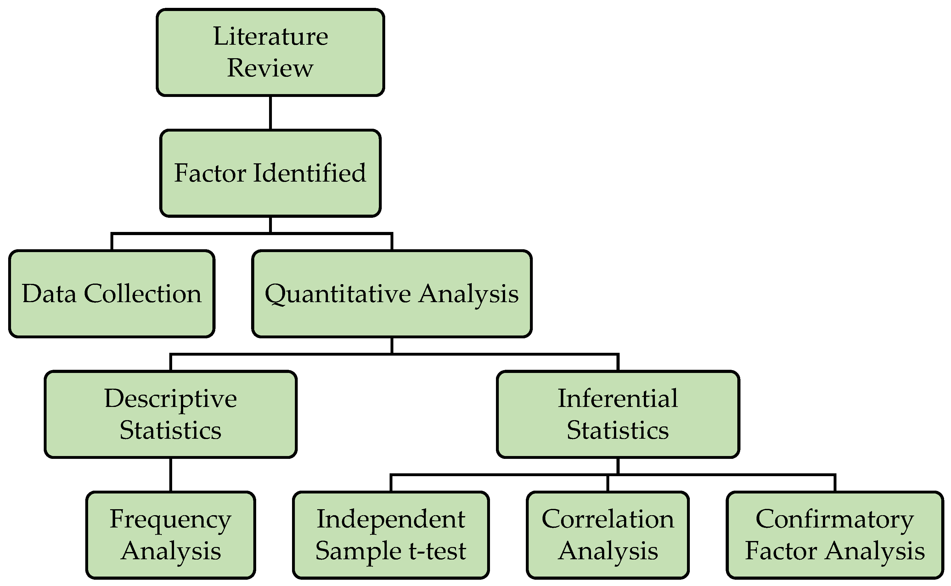 Buildings 13 01511 g002