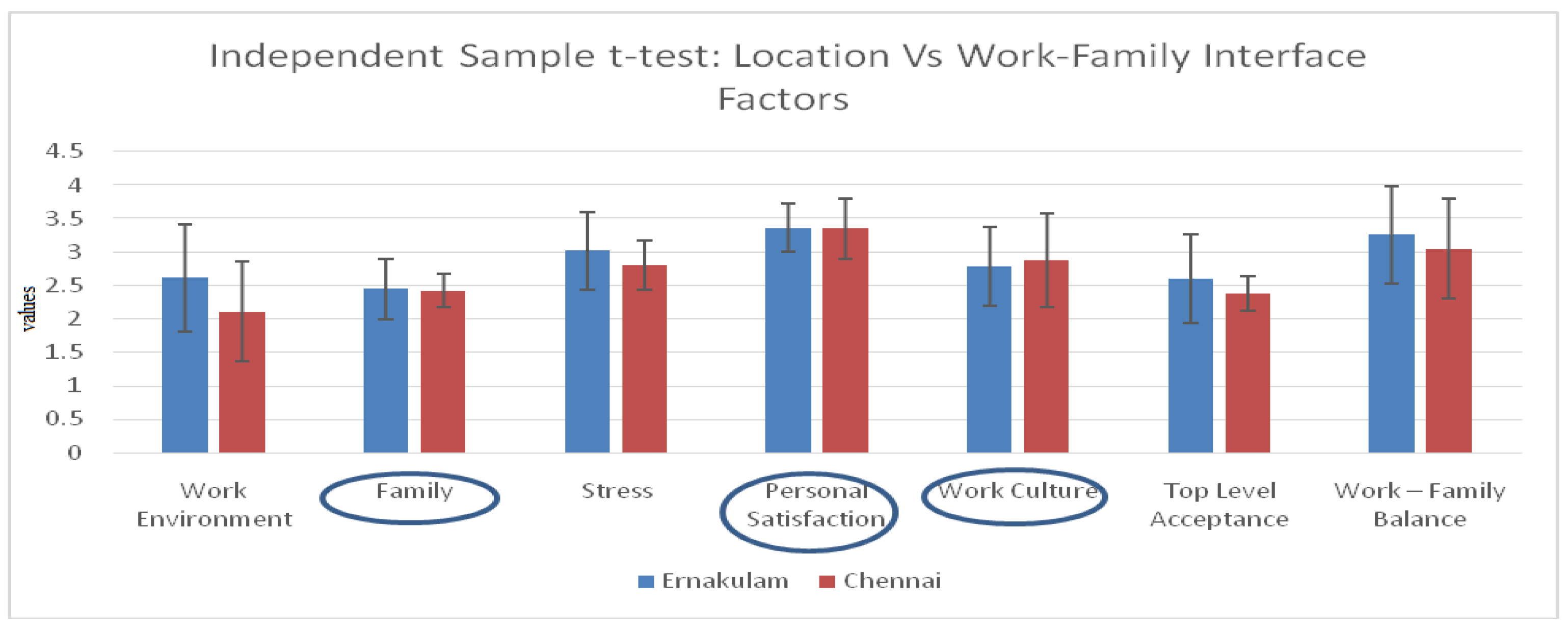 Buildings 13 01511 g003