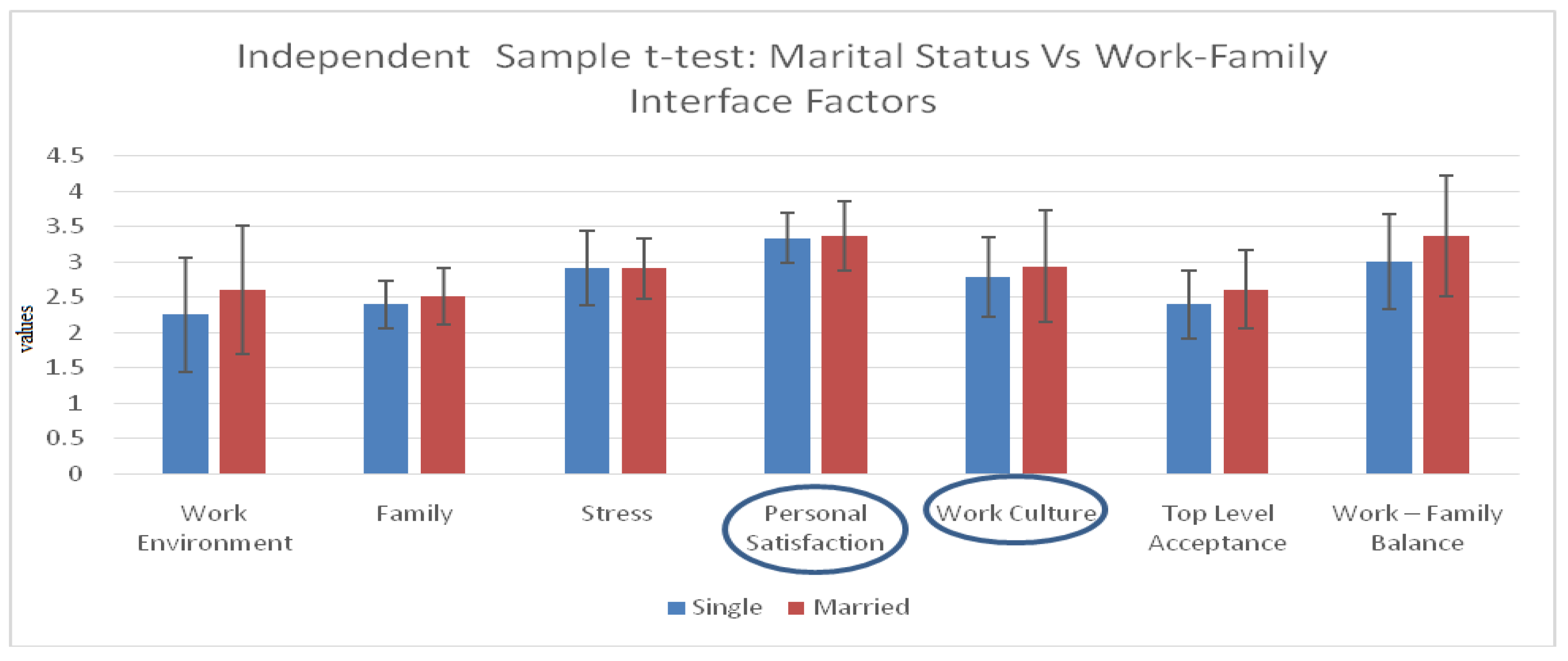 Buildings 13 01511 g005