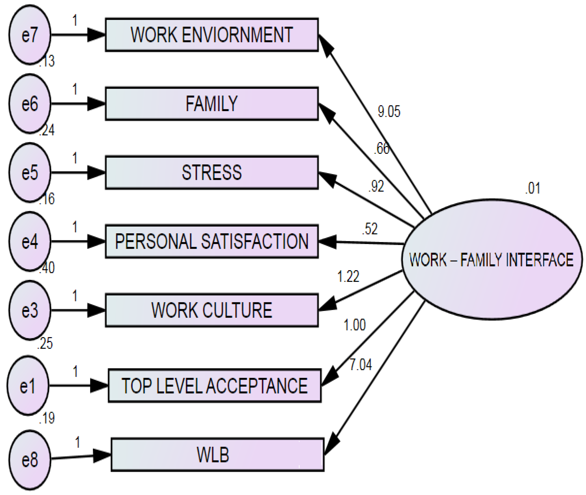 Buildings 13 01511 g006