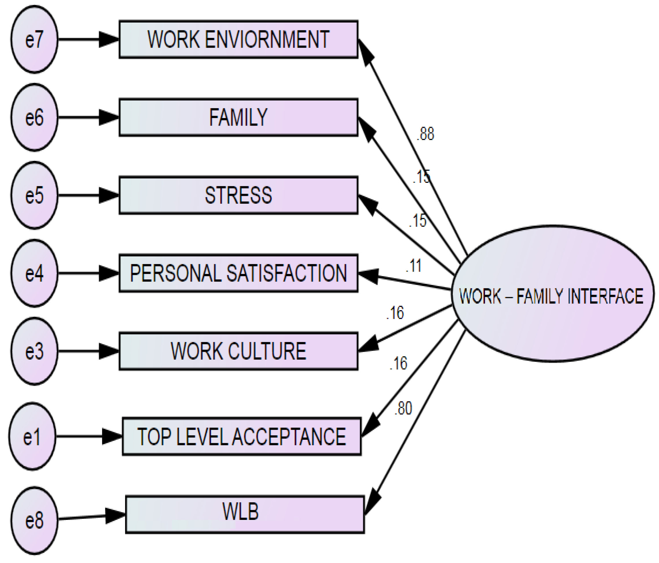Buildings 13 01511 g007