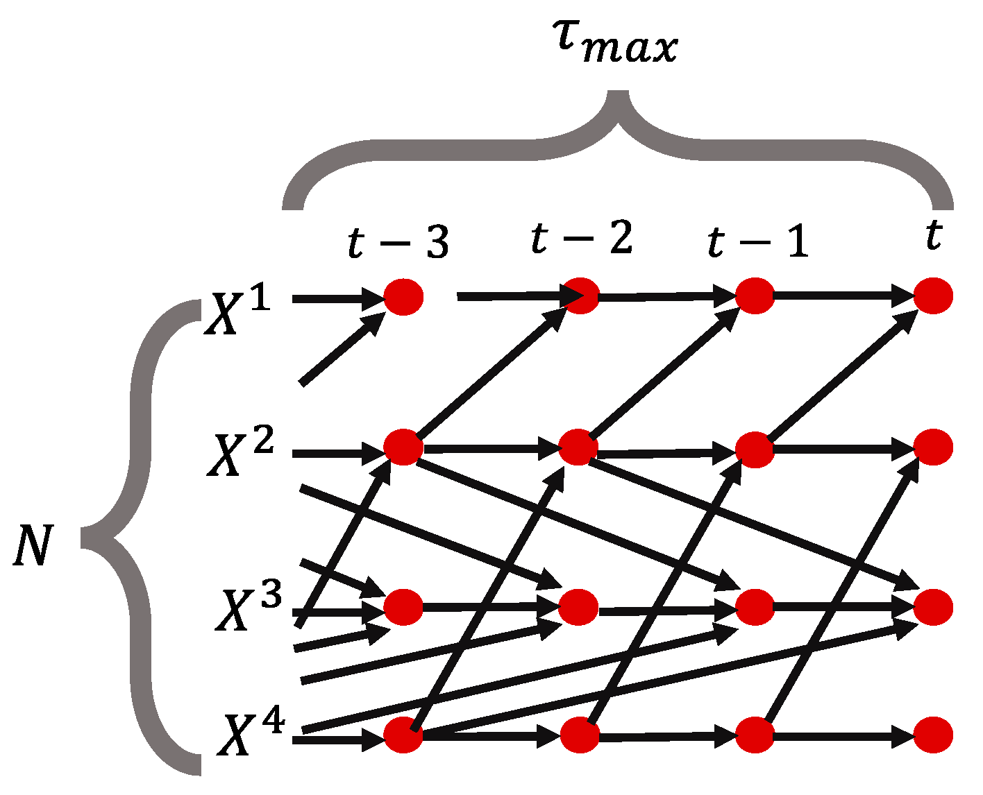 Buildings 13 01514 g002