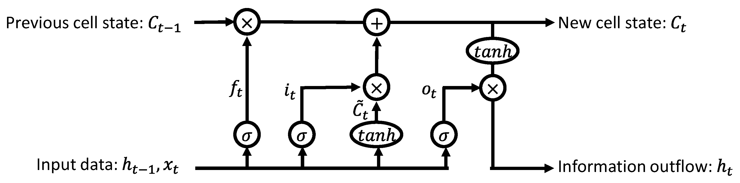 Buildings 13 01514 g003